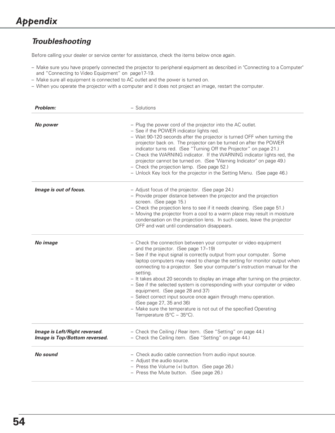 Eiki LC-XB26, LC-XB21 owner manual Appendix, Troubleshooting 