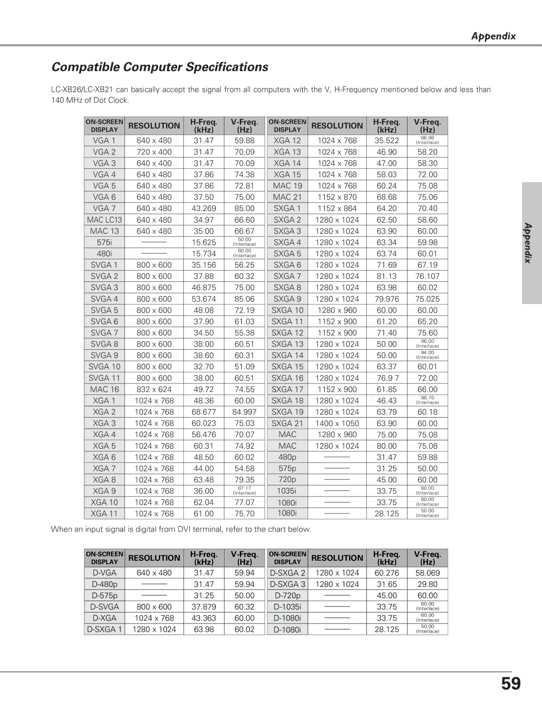 Eiki LC-XB21, LC-XB26 owner manual Compatible Computer Specifications, Freq, KHz 