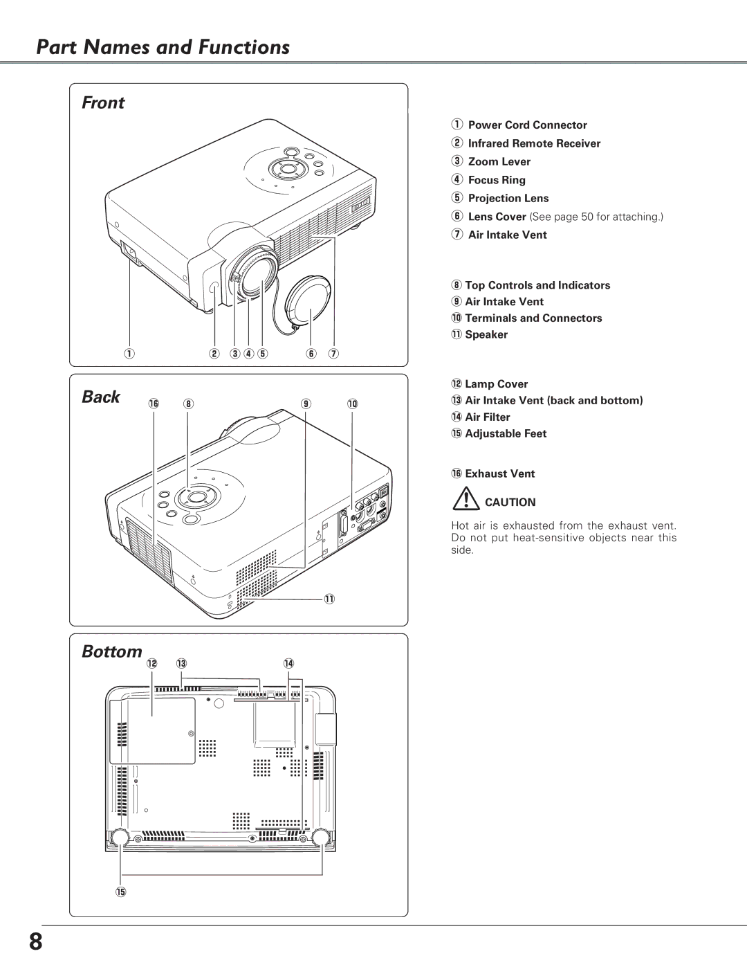 Eiki LC-XB26, LC-XB21 owner manual Part Names and Functions, Front, Back Bottom 