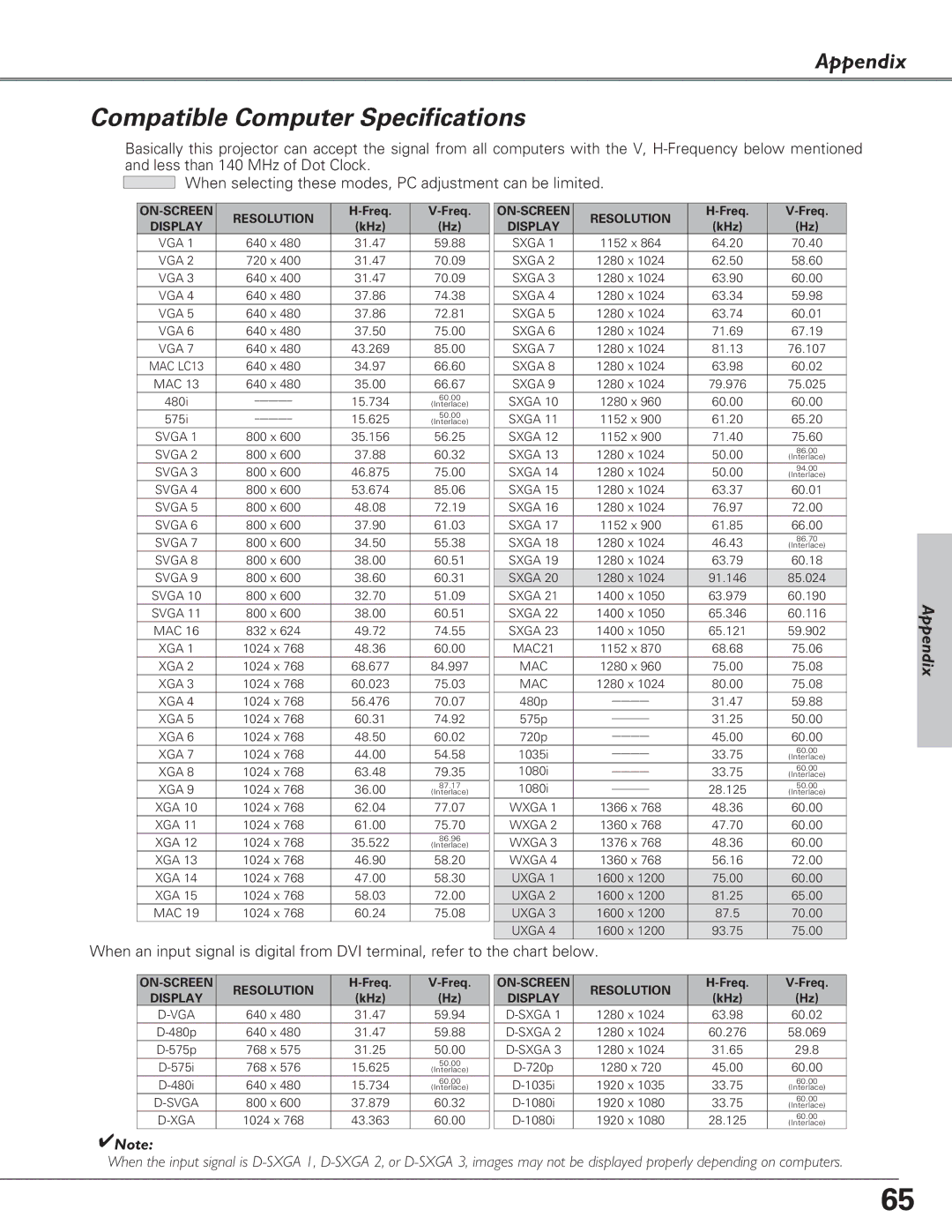 Eiki LC-XB27 owner manual Compatible Computer Specifications, ON-SCREEN Resolution 