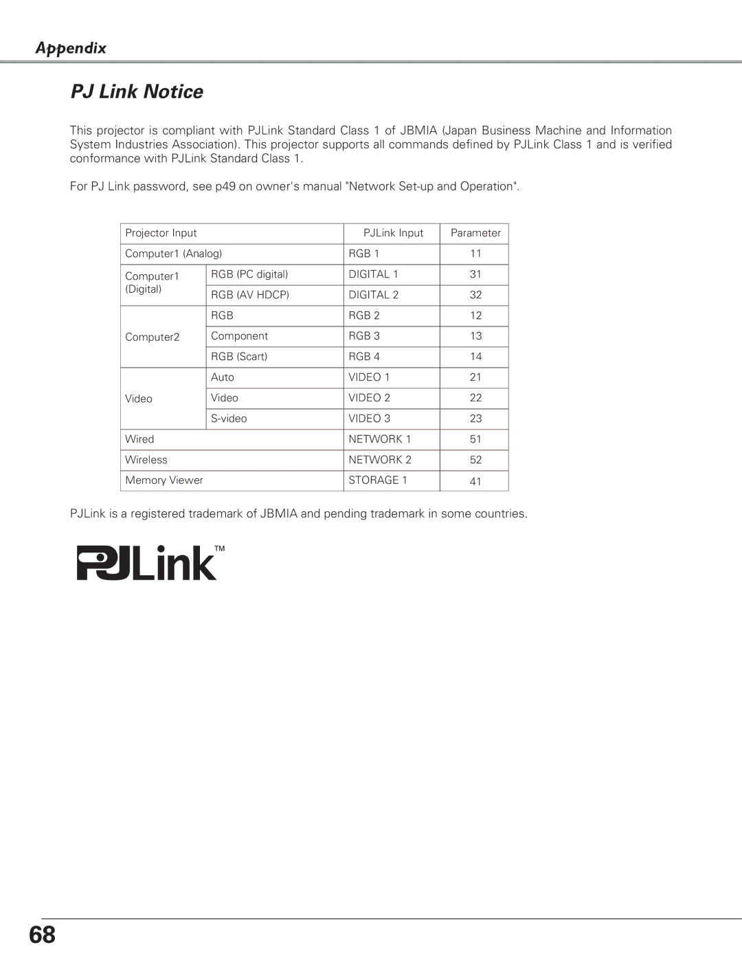 Eiki LC-XB27 owner manual PJ Link Notice 