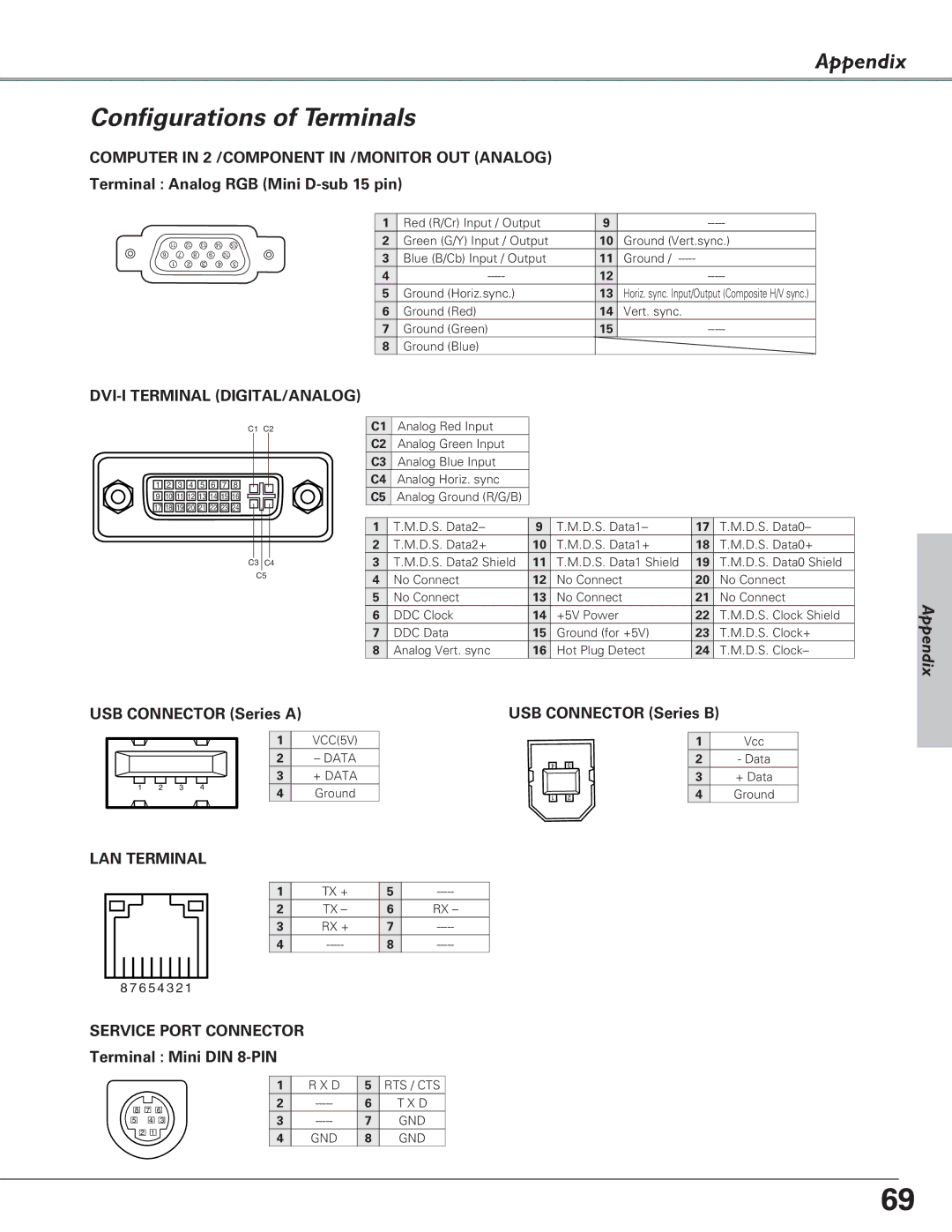 Eiki LC-XB27 owner manual Configurations of Terminals, Terminal Analog RGB Mini D-sub 15 pin, USB Connector Series a 