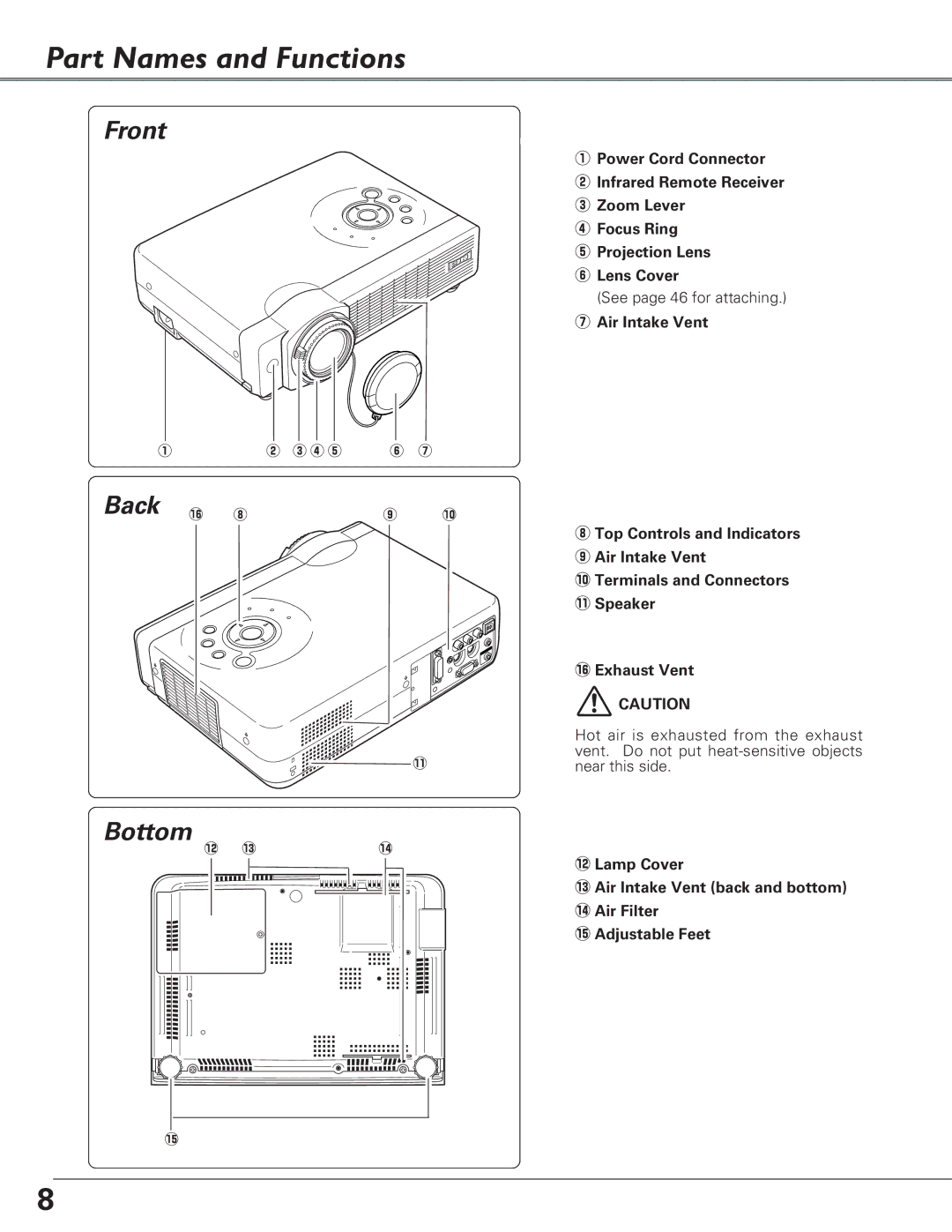 Eiki LC-XB28 owner manual Part Names and Functions, Front, Back Bottom 