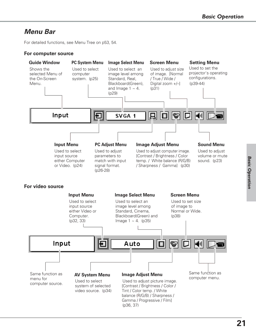 Eiki LC-XB28 owner manual Menu Bar, Image Select Menu 