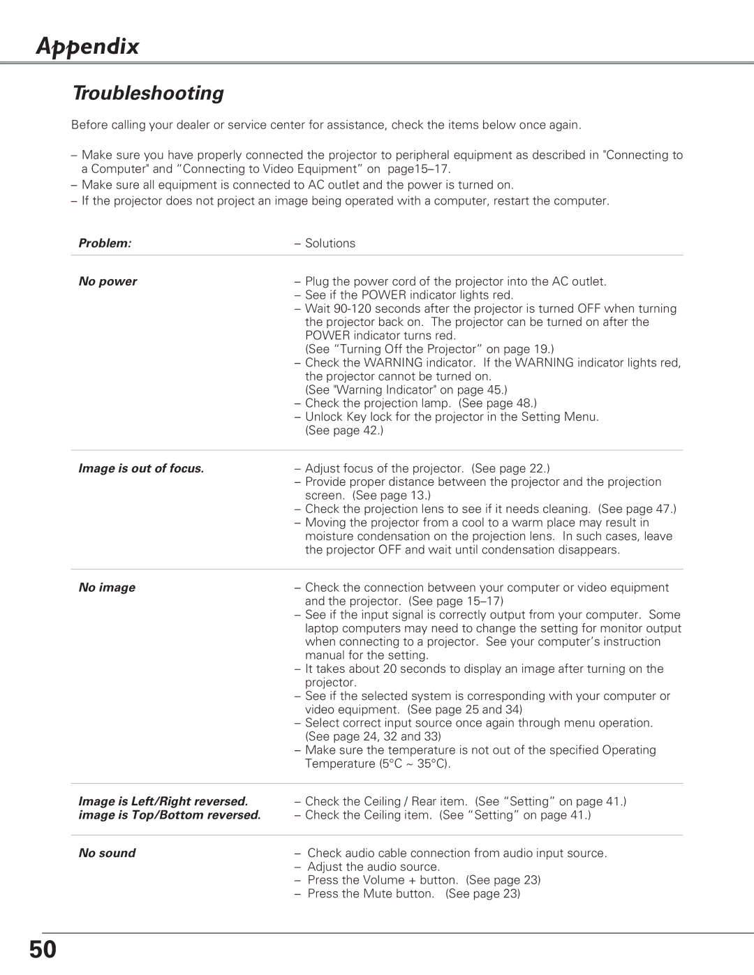 Eiki LC-XB28 owner manual Appendix, Troubleshooting 