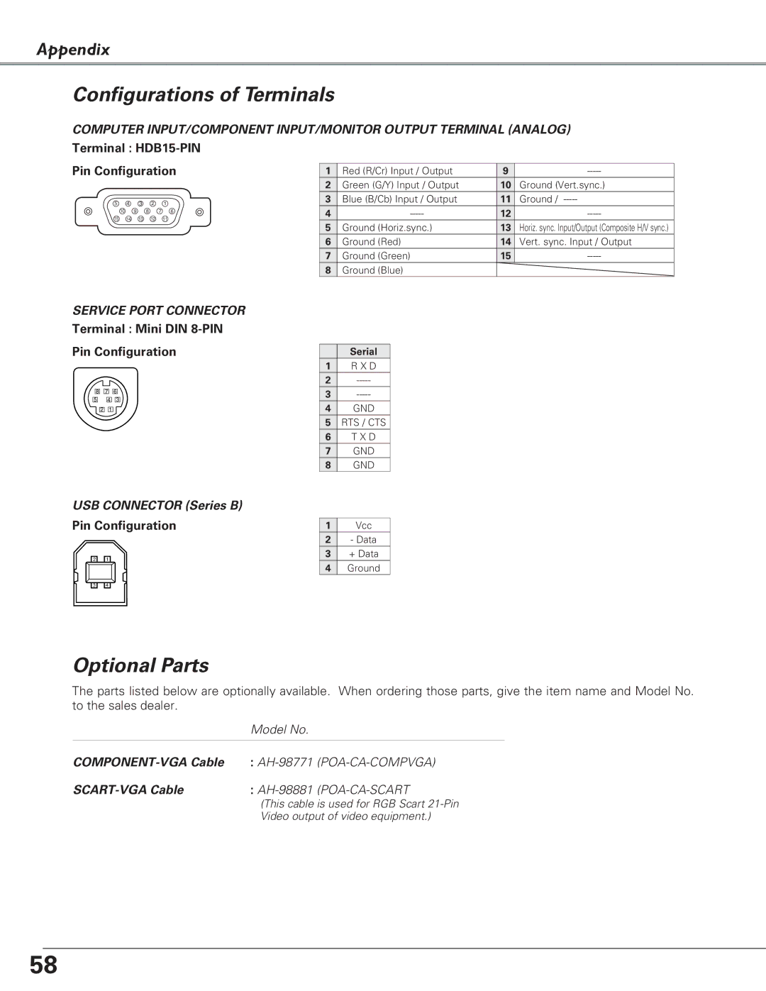 Eiki LC-XB28 owner manual Configurations of Terminals, Optional Parts, USB Connector Series B, COMPONENT-VGA Cable AH-98771 