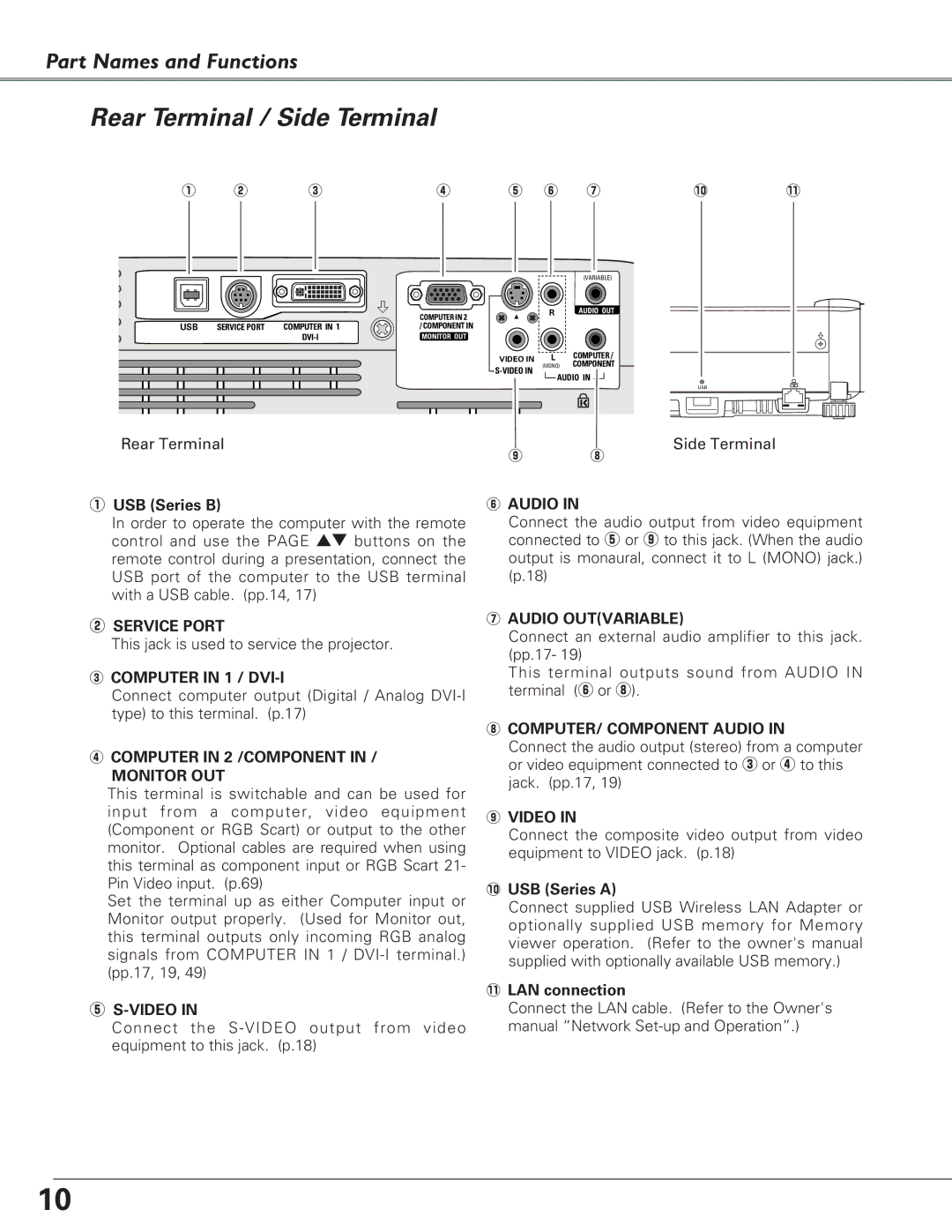 Eiki LC-XB29N owner manual Part Names and Functions 