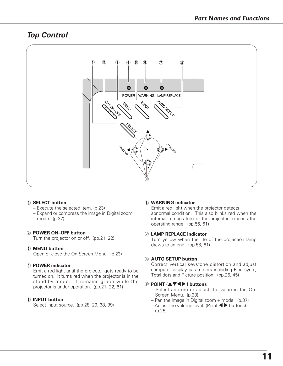 Eiki LC-XB29N Select button, Power ON-OFF button, Menu button, Power indicator, Input button, Lamp Replace indicator 