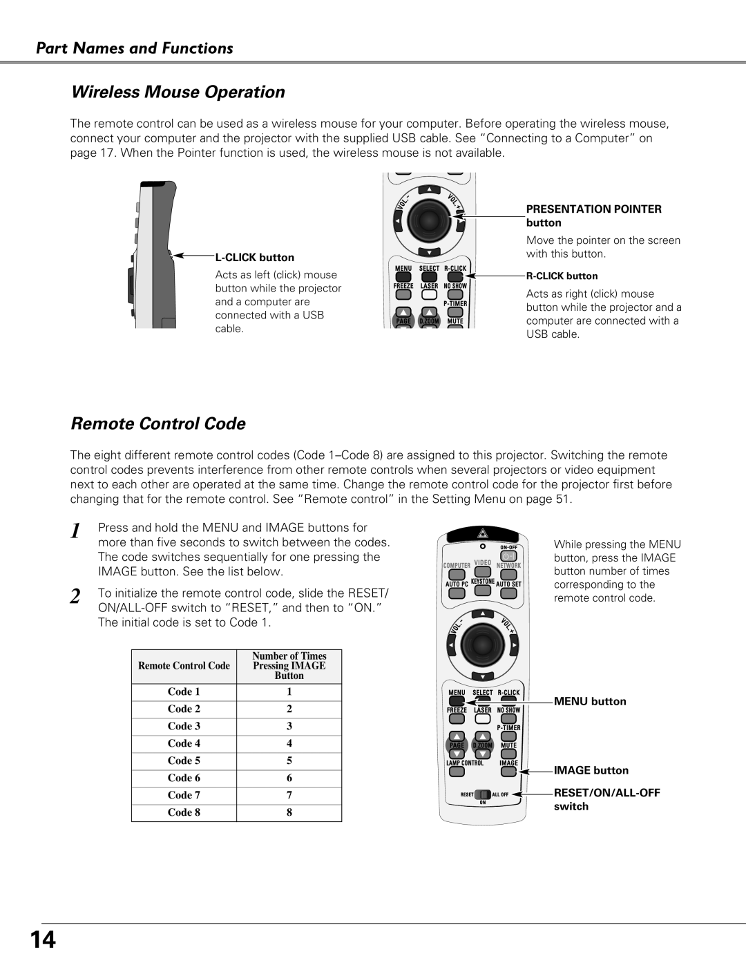 Eiki LC-XB29N owner manual Part Names and Functions Wireless Mouse Operation, Remote Control Code 