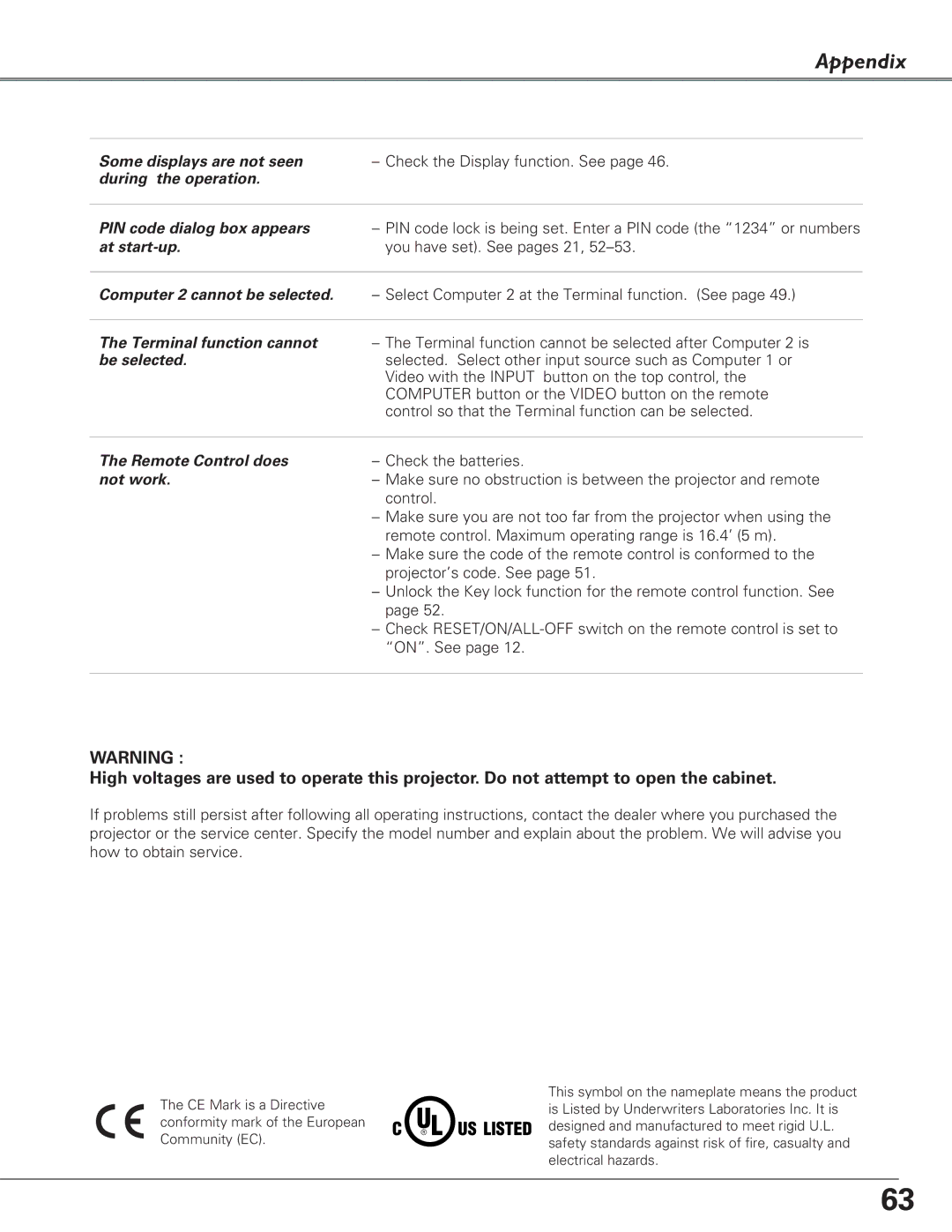 Eiki LC-XB29N owner manual Appendix, PIN code dialog box appears at start-up 