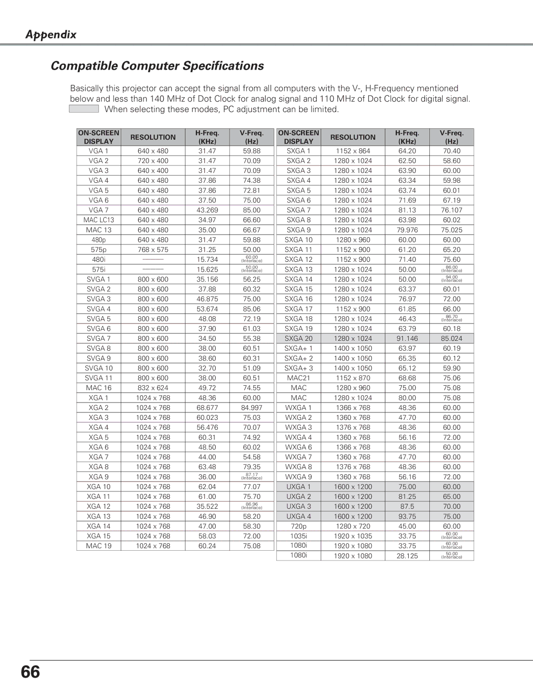 Eiki LC-XB29N owner manual Appendix Compatible Computer Specifications, ON-SCREEN Resolution 