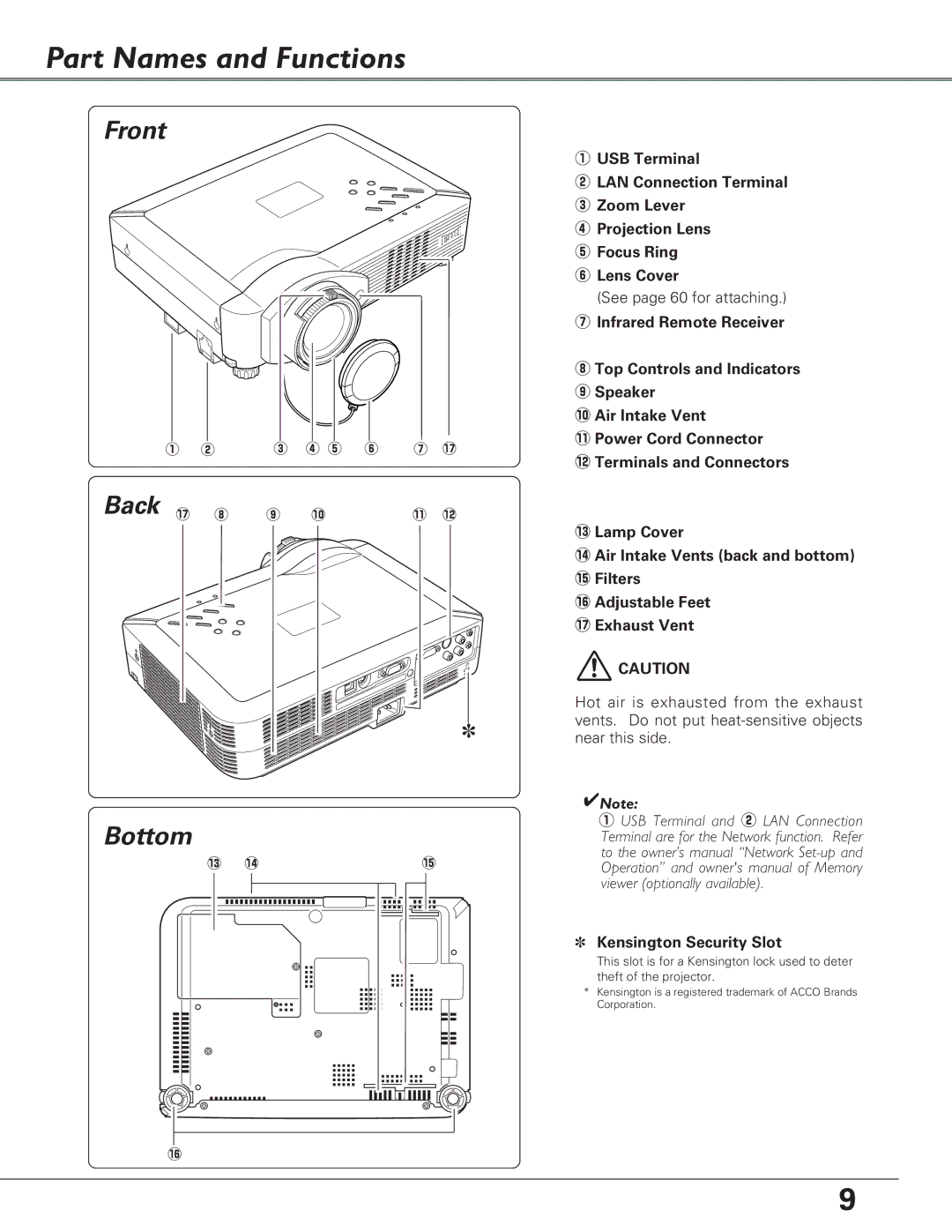 Eiki LC-XB29N owner manual Part Names and Functions, Kensington Security Slot 