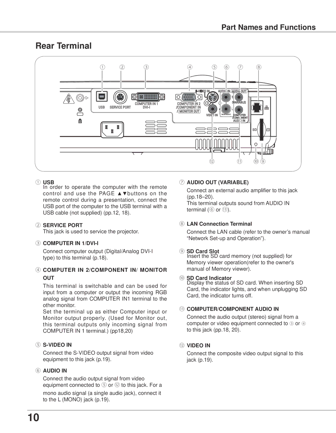 Eiki LC-XB33N owner manual Part Names and Functions, ⑧ LAN Connection Terminal ⑨ SD Card Slot ⑩ SD Card Indicator 