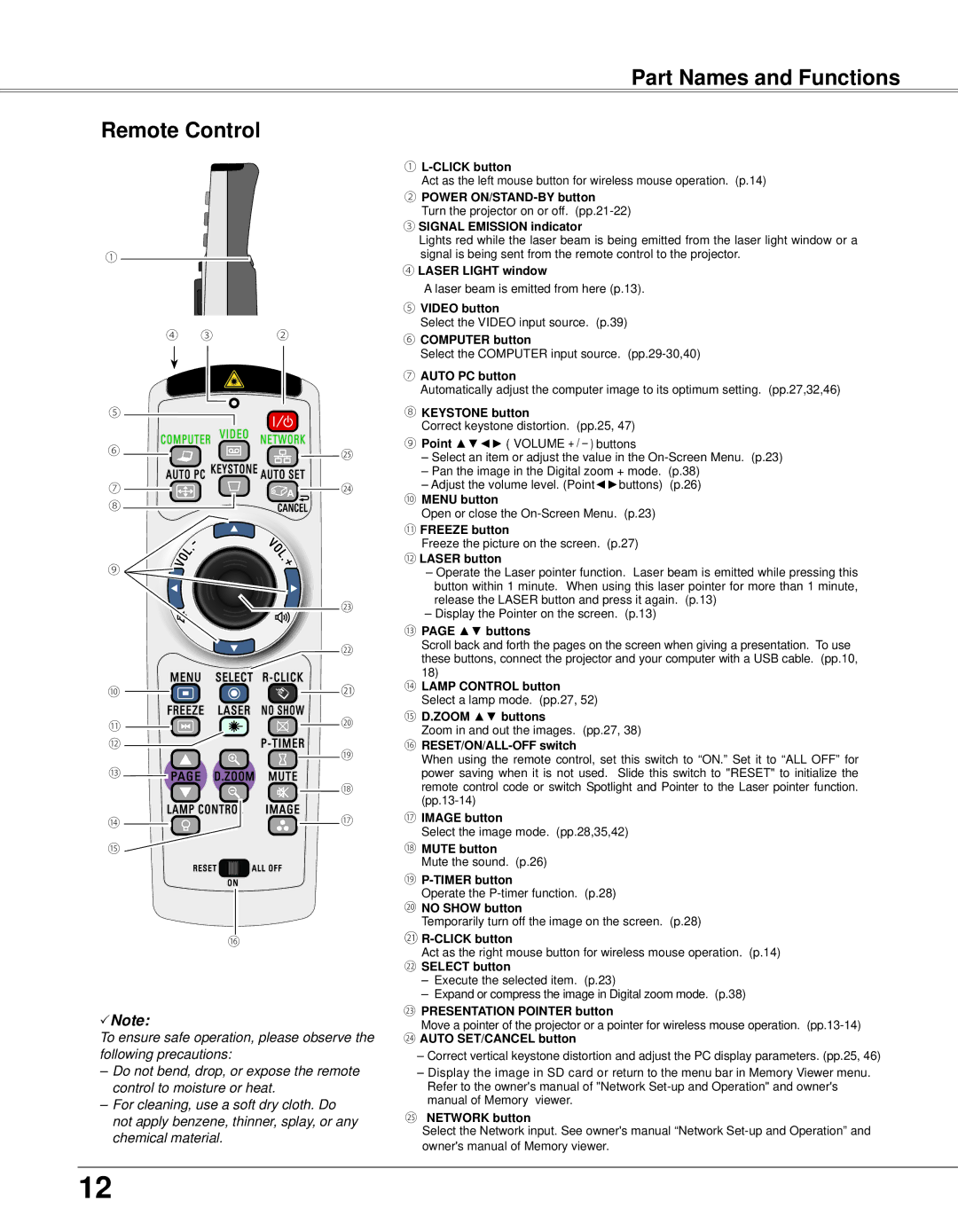 Eiki LC-XB33N owner manual Part Names and Functions Remote Control, Note 