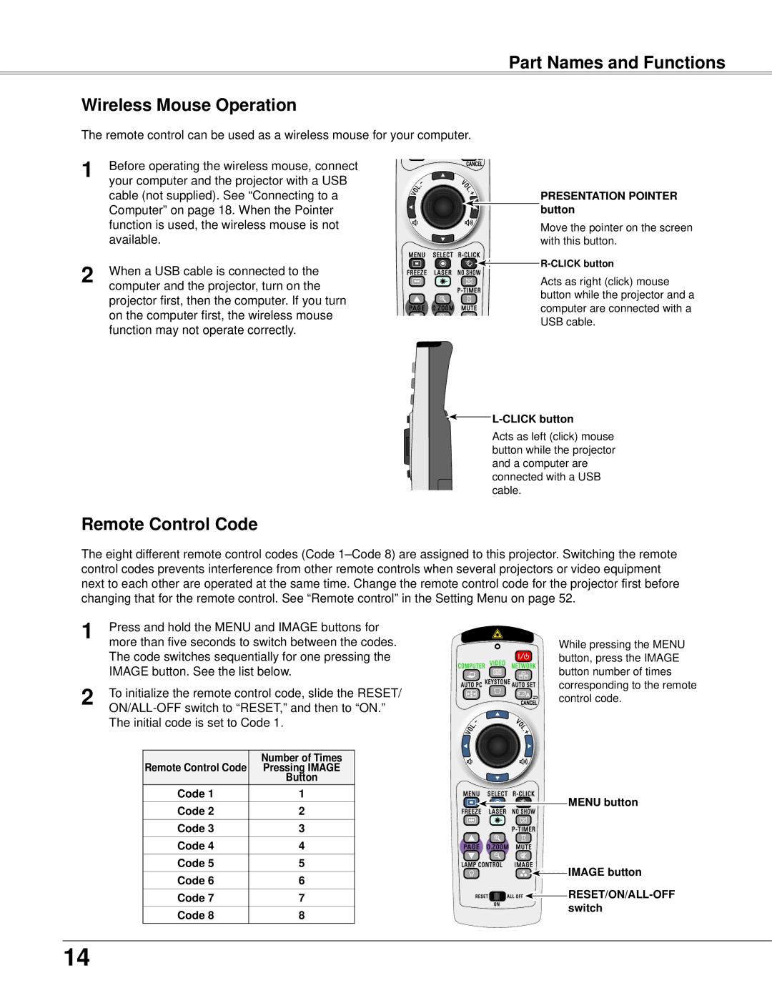 Eiki LC-XB33N owner manual Part Names and Functions Wireless Mouse Operation, Remote Control Code 