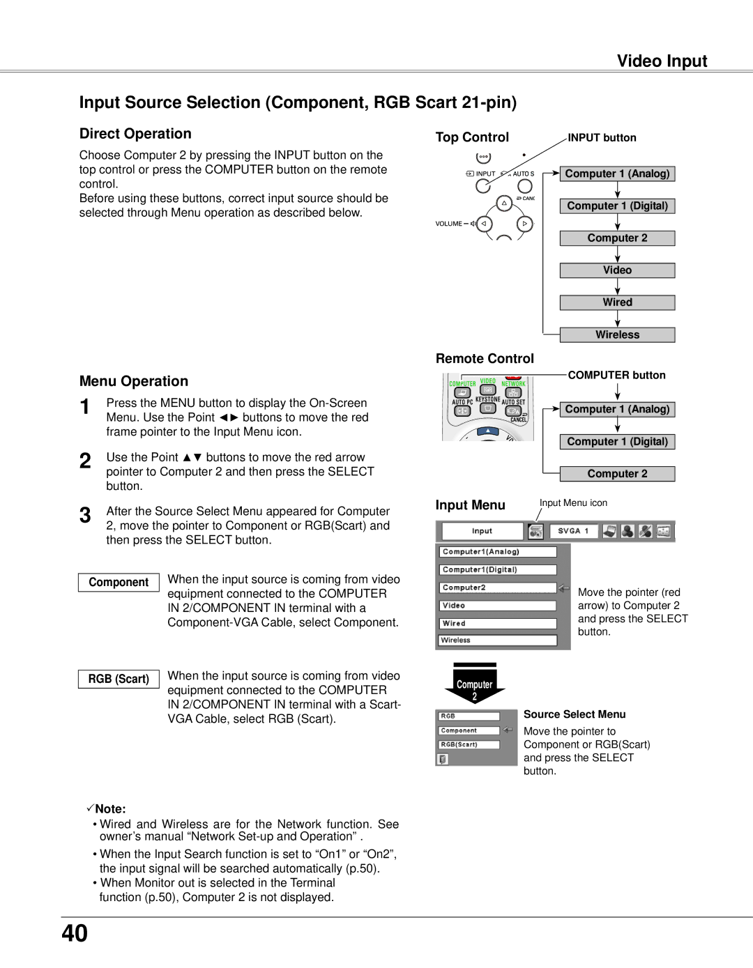 Eiki LC-XB33N owner manual Top Control, Component RGB Scart 