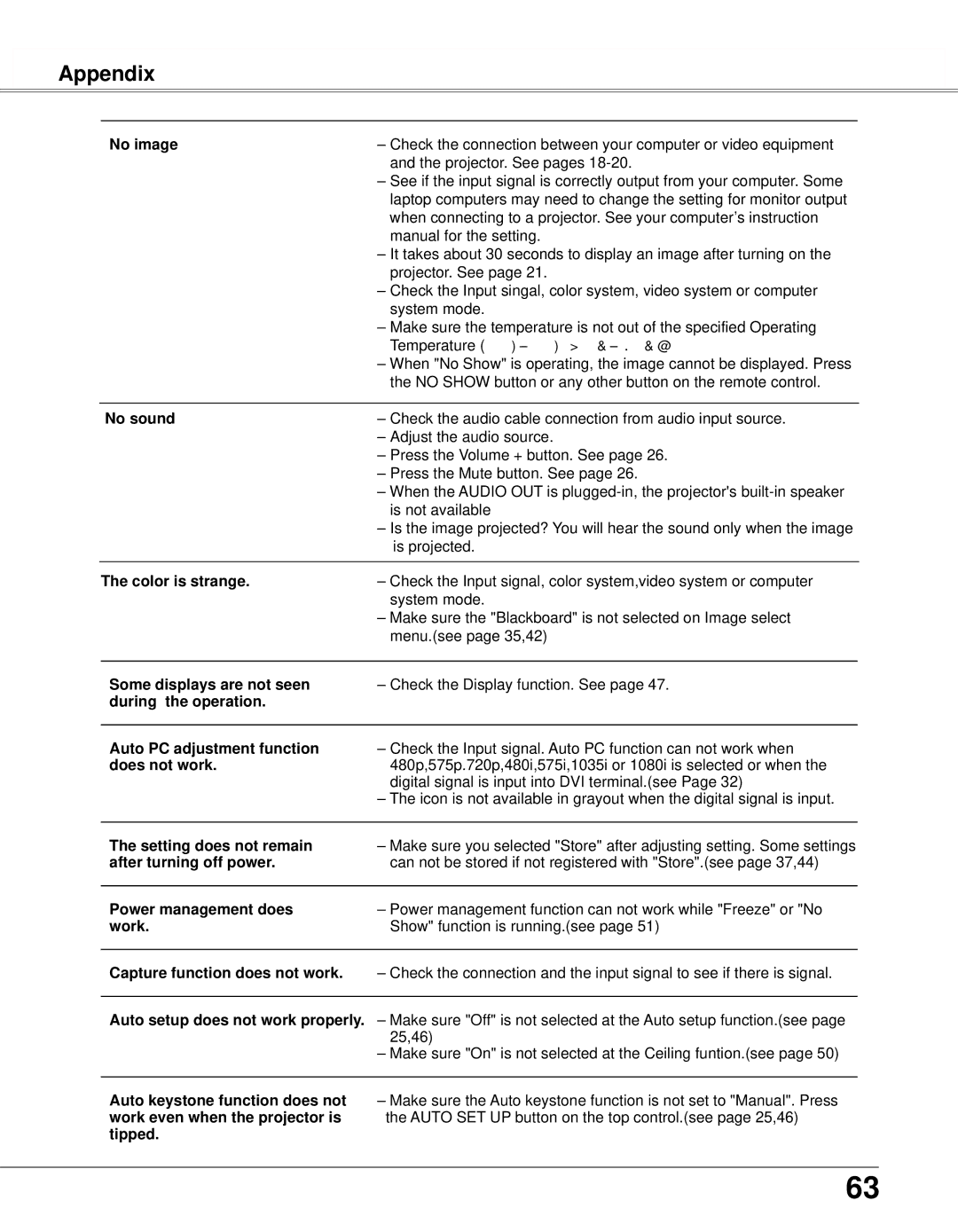 Eiki LC-XB33N owner manual Appendix 