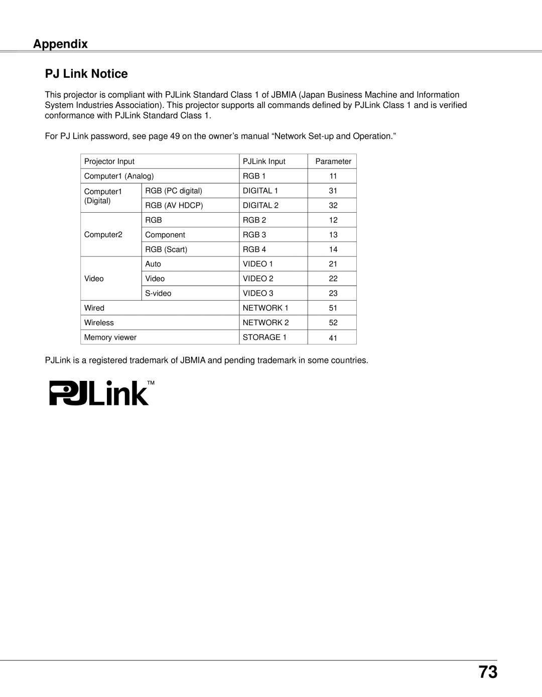 Eiki LC-XB33N owner manual Appendix PJ Link Notice 