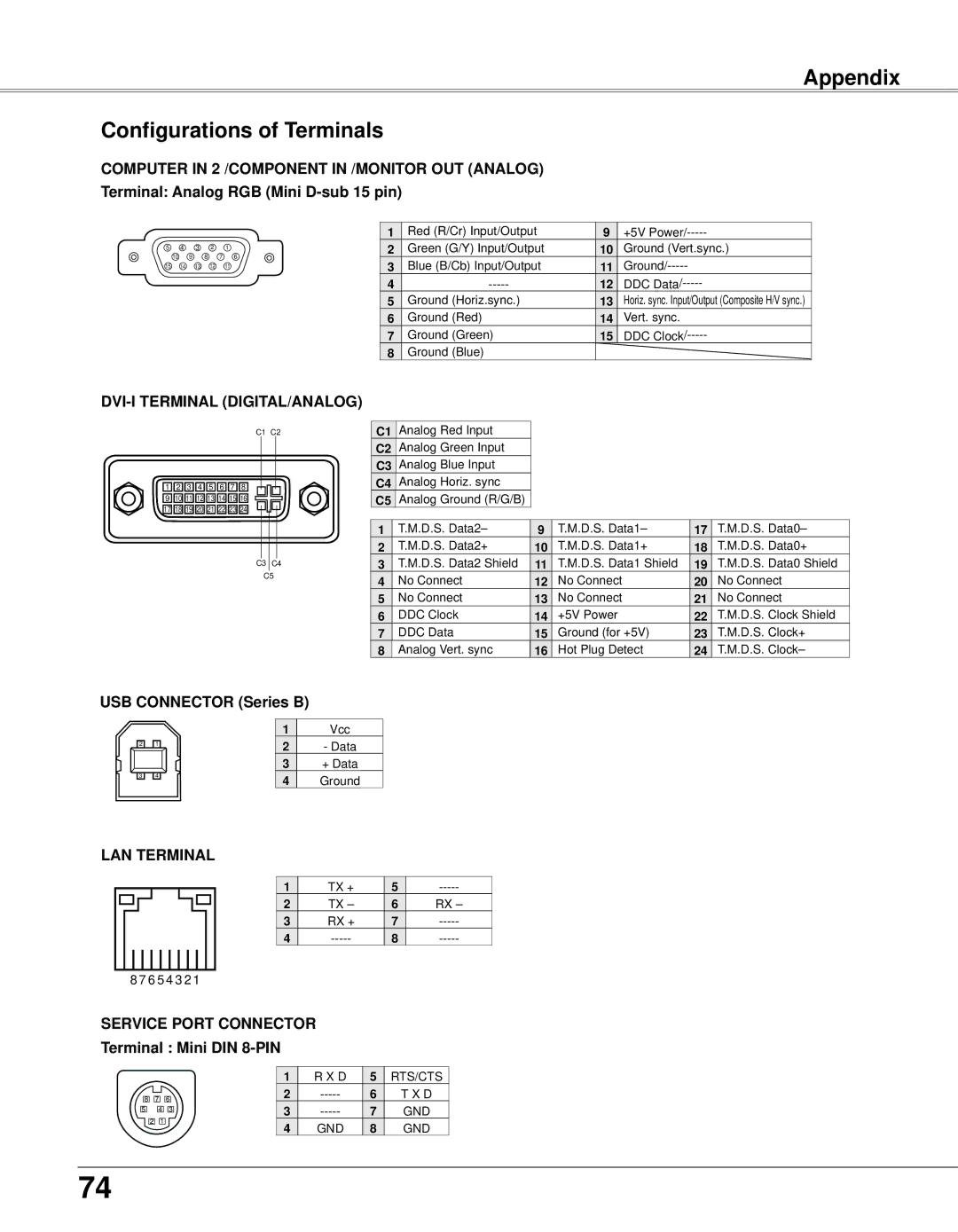 Eiki LC-XB33N Appendix Configurations of Terminals, Terminal Analog RGB Mini D-sub 15 pin, USB Connector Series B 