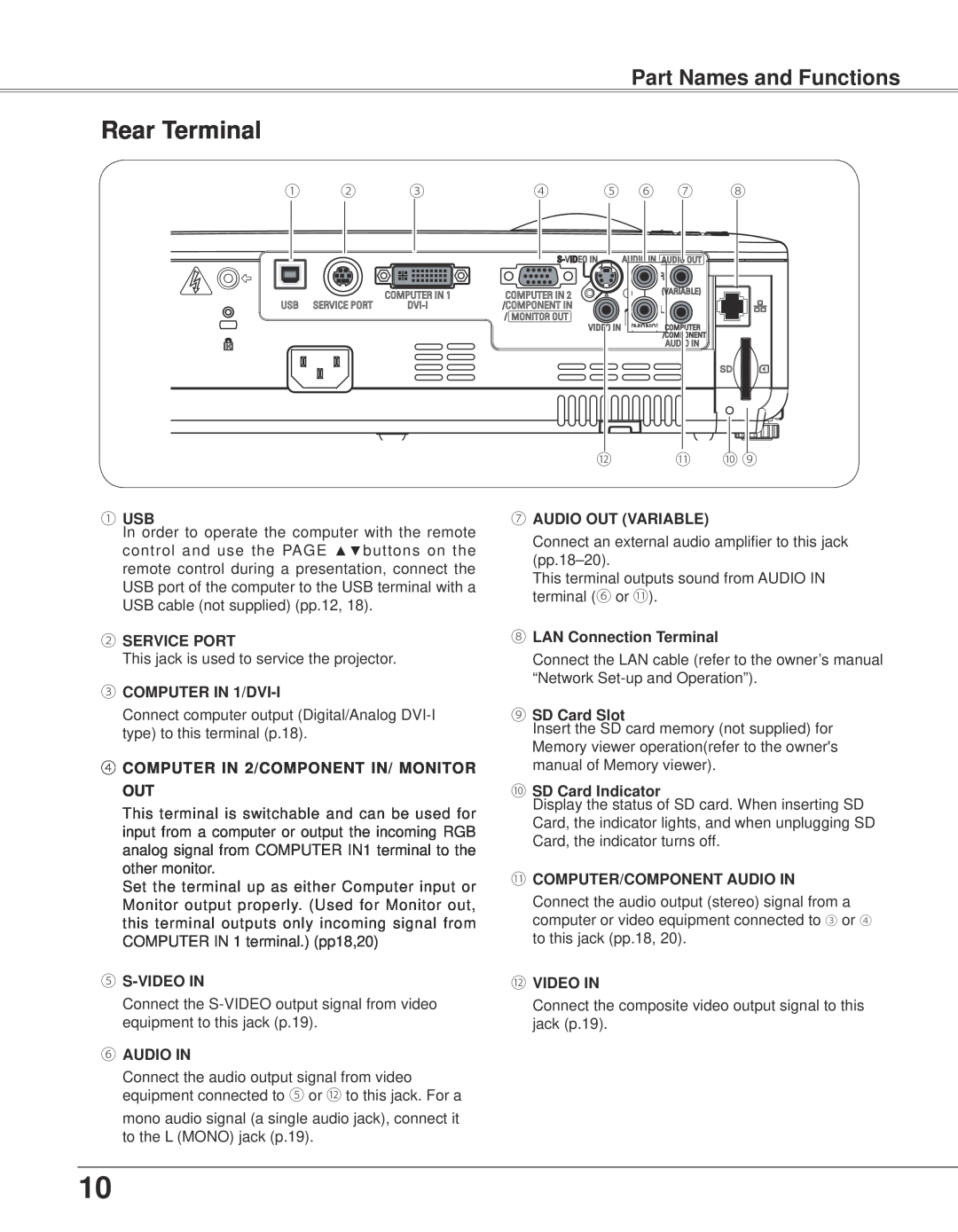 Eiki LC-XB33N owner manual Rear Terminal, Part Names and Functions 
