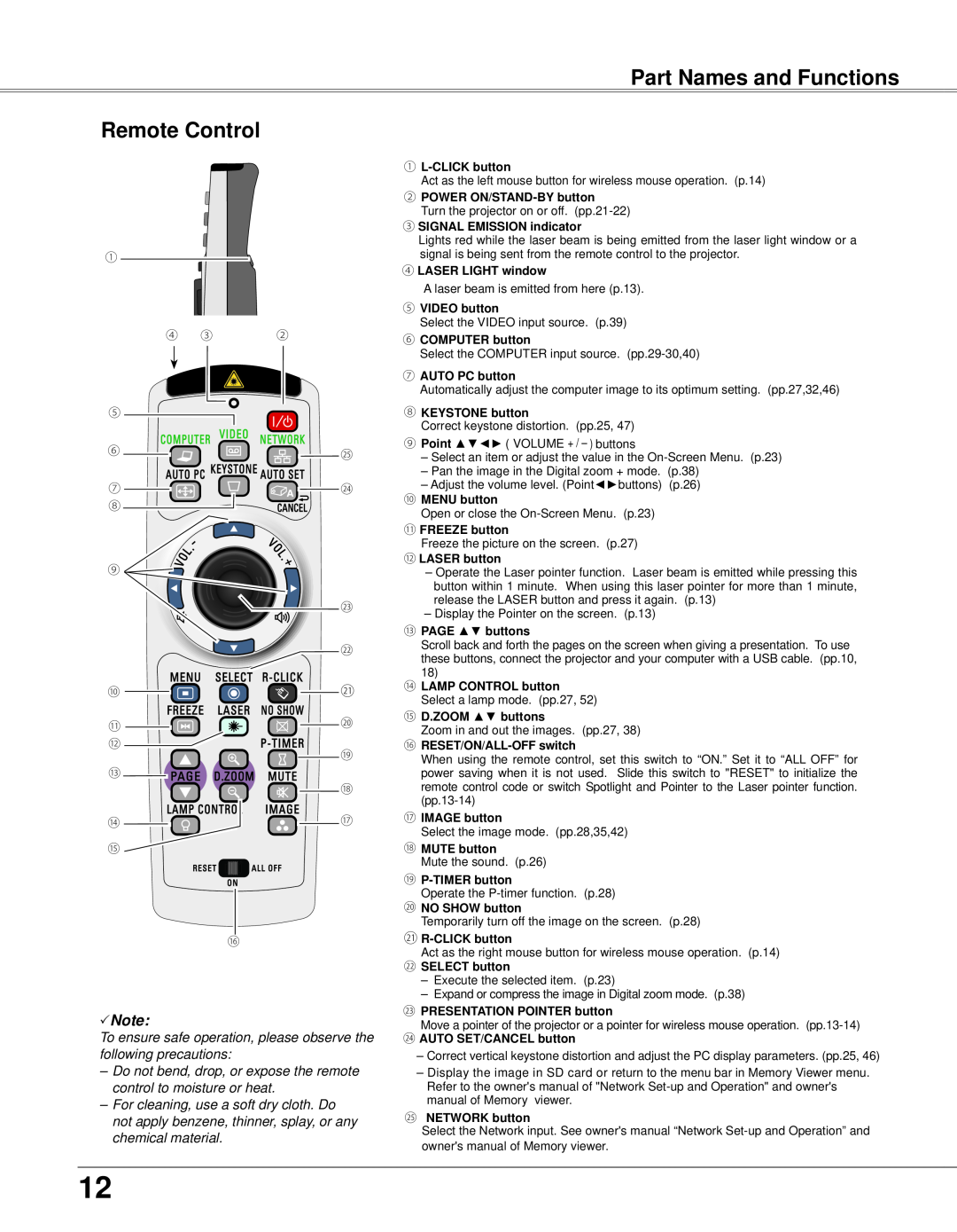 Eiki LC-XB33N owner manual Remote Control, Part Names and Functions, Note 