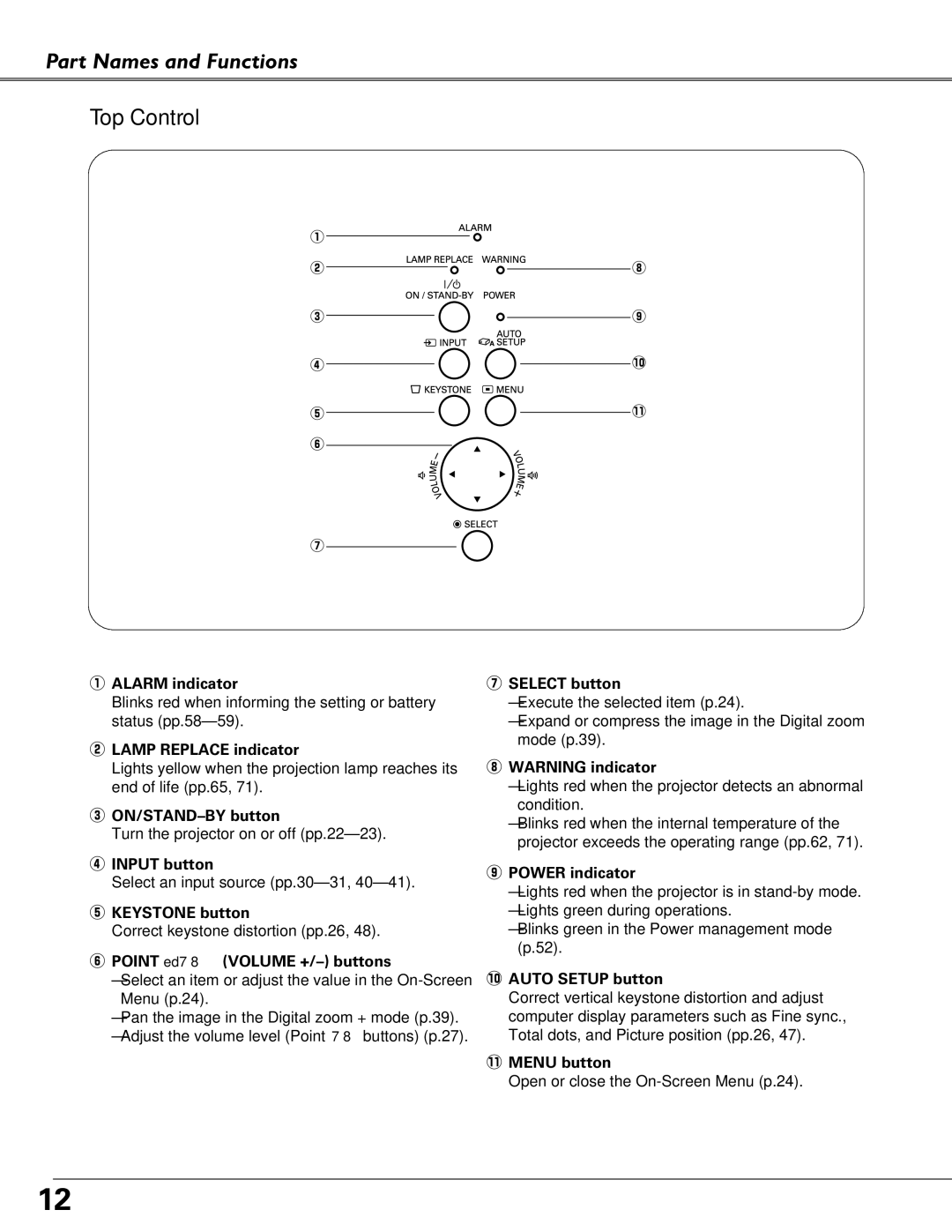 Eiki LC-XB40N owner manual Part Names and Functions Top Control 