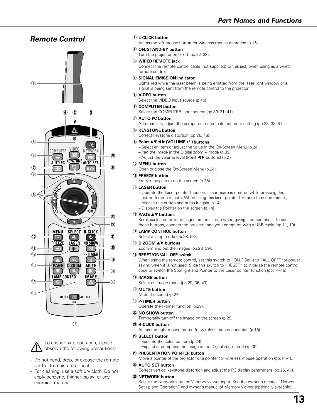 Eiki LC-XB40N owner manual Part Names and Functions Remote Control, Wired Remote jack 