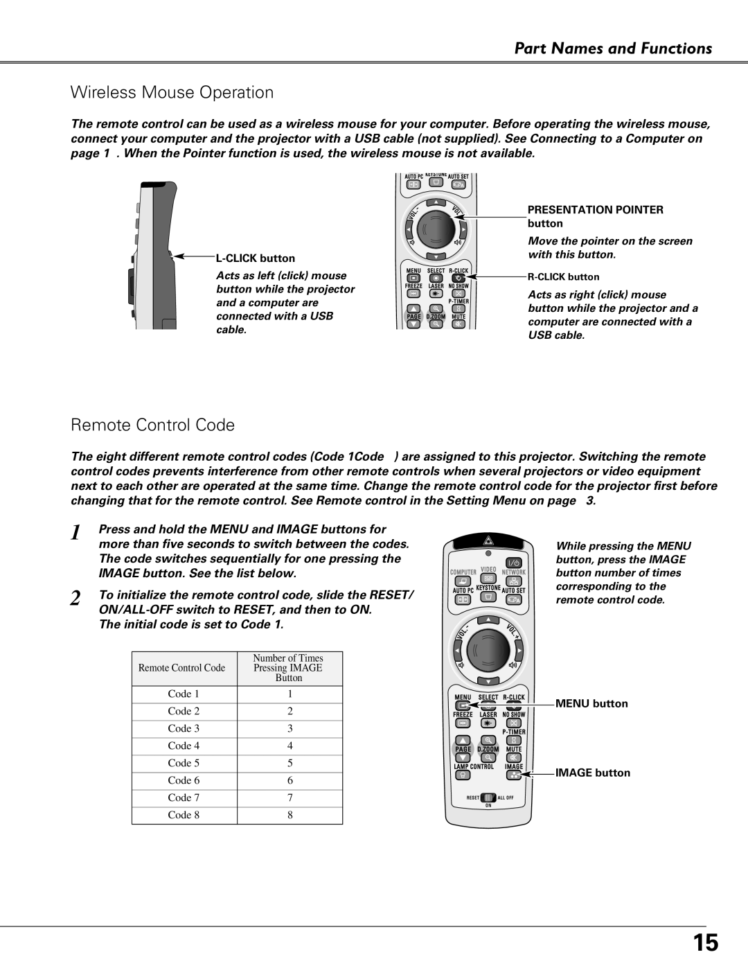 Eiki LC-XB40N owner manual Part Names and Functions Wireless Mouse Operation, Remote Control Code 