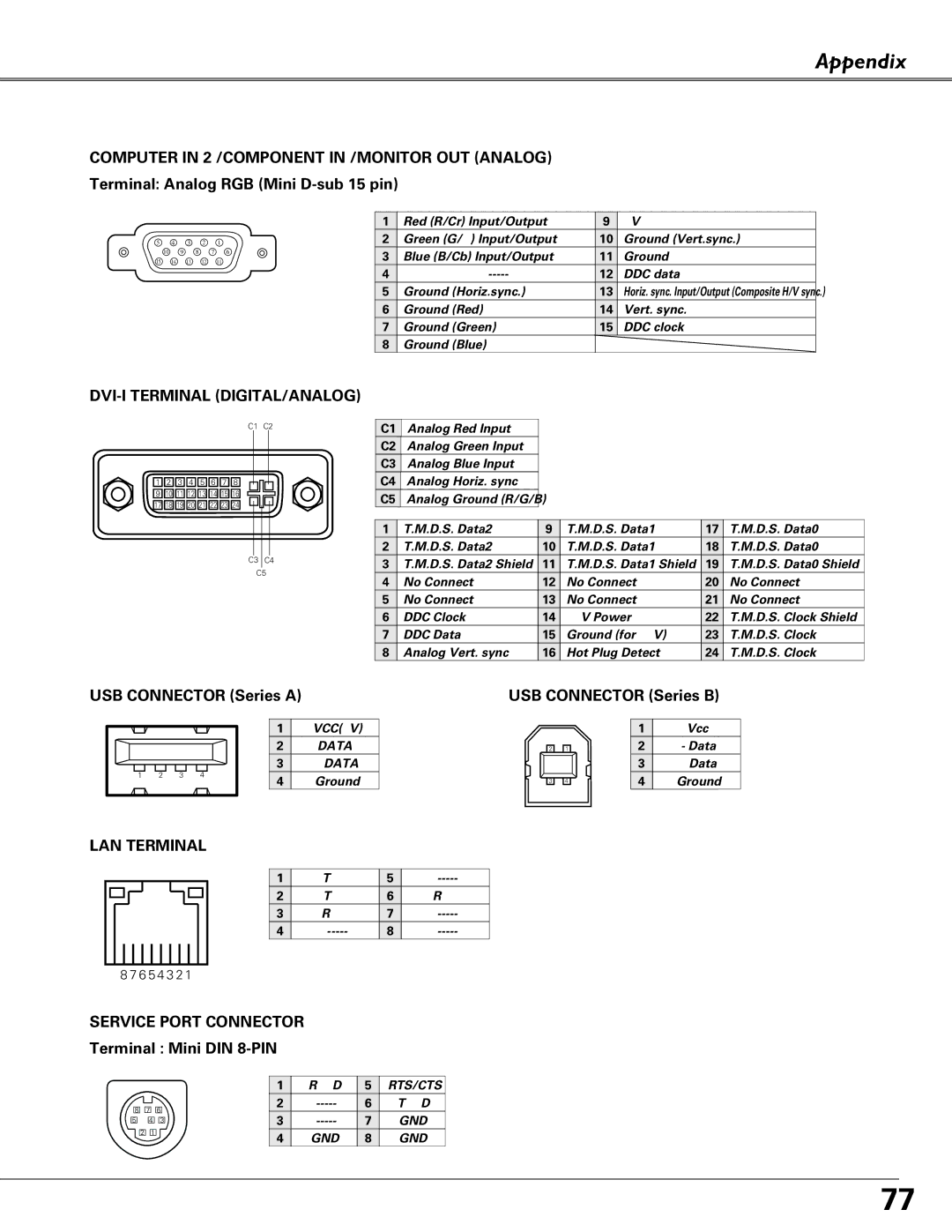 Eiki LC-XB40N Appendix Configurations of Terminals, Terminal Analog RGB Mini D-sub 15 pin, USB Connector Series a 