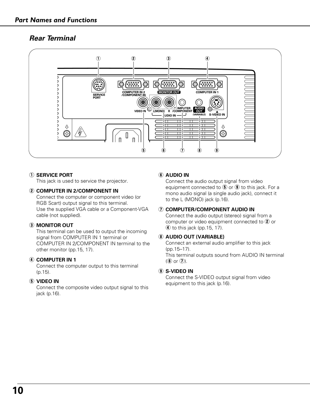 Eiki LC-XB41 owner manual Part Names and Functions Rear Terminal 