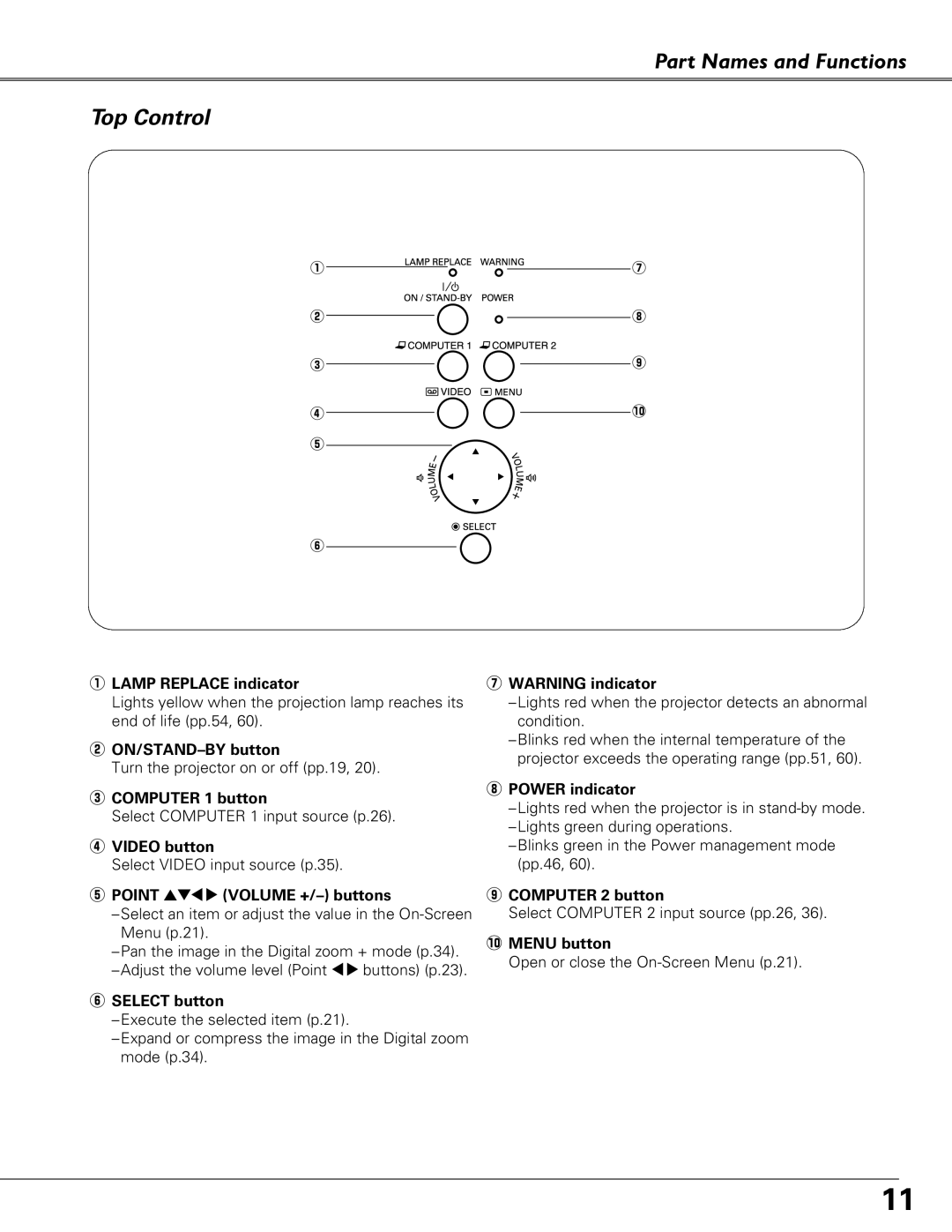 Eiki LC-XB41 owner manual Part Names and Functions Top Control 