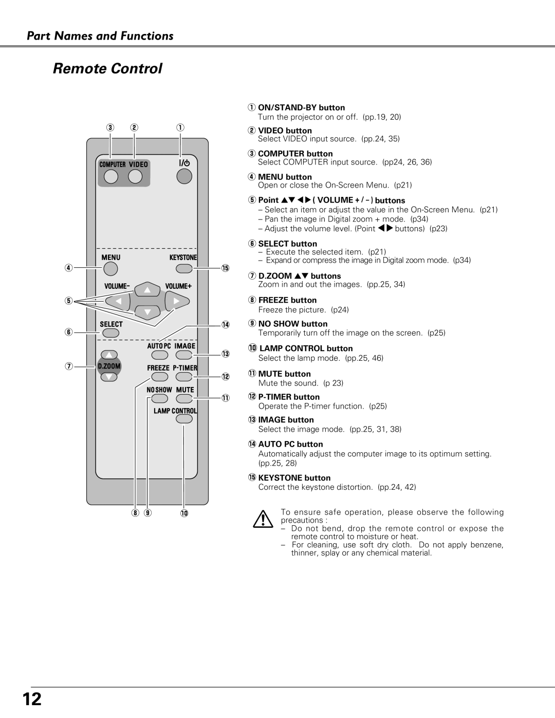 Eiki LC-XB41 owner manual Remote Control, Part Names and Functions 