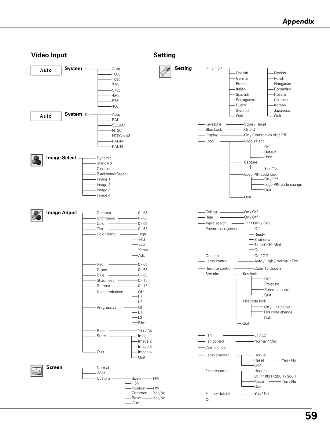 Eiki LC-XB41 owner manual Video Input Setting 