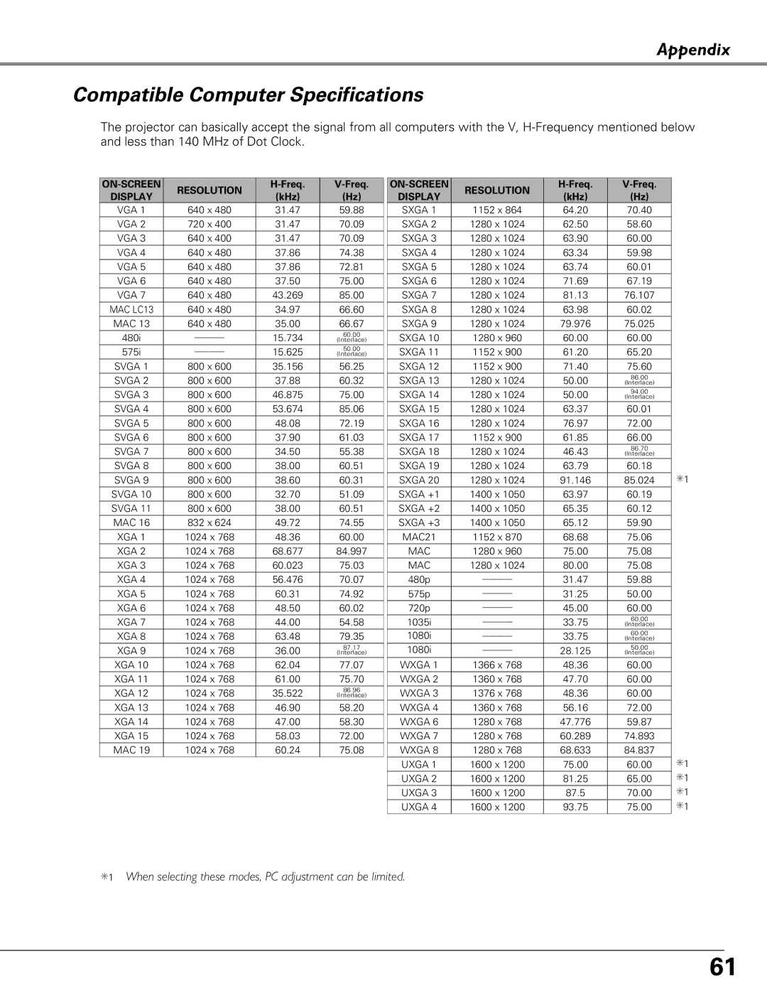 Eiki LC-XB41 owner manual Compatible Computer Specifications, ON-SCREEN Resolution 