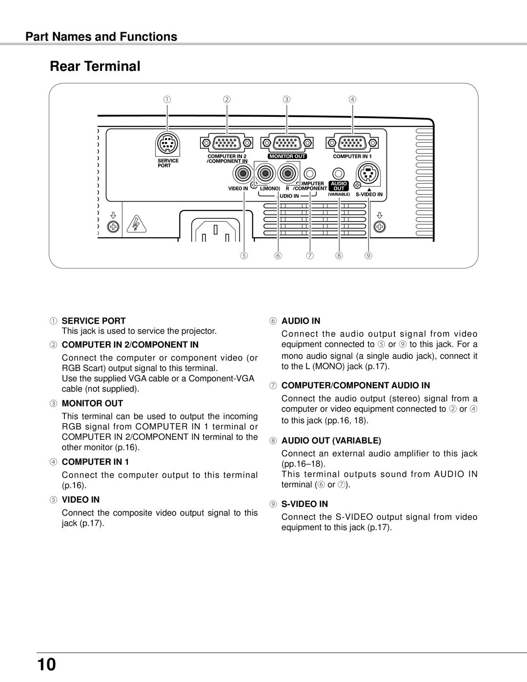 Eiki LC-XB42 owner manual Rear Terminal, Part Names and Functions 