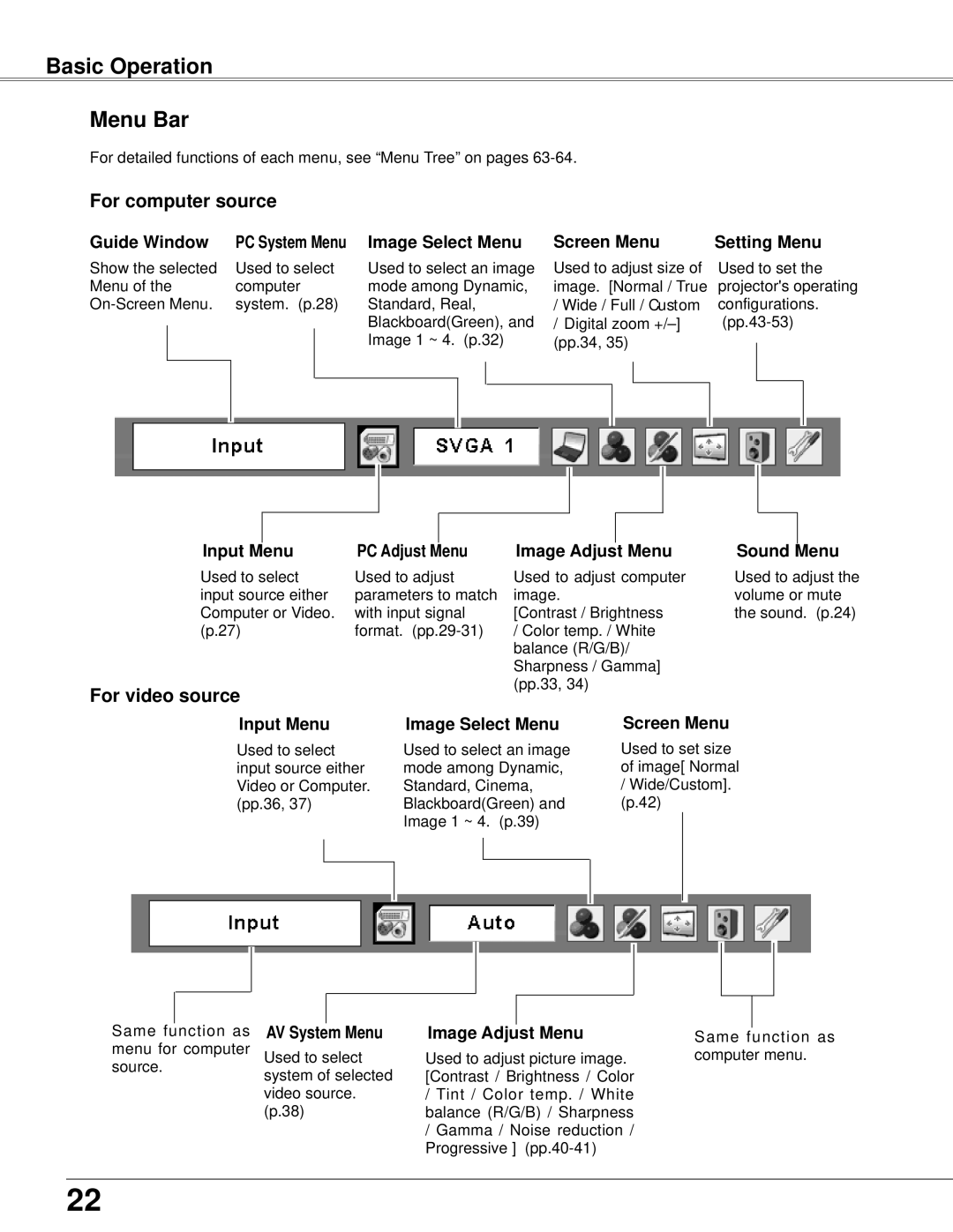 Eiki LC-XB42 owner manual Basic Operation Menu Bar, For computer source, For video source 