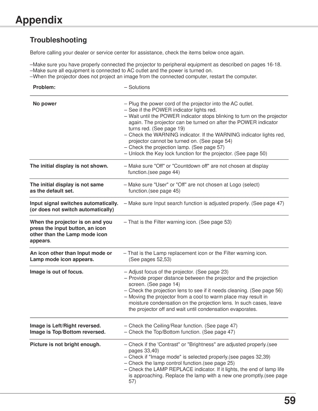 Eiki LC-XB42 owner manual Appendix, Troubleshooting 