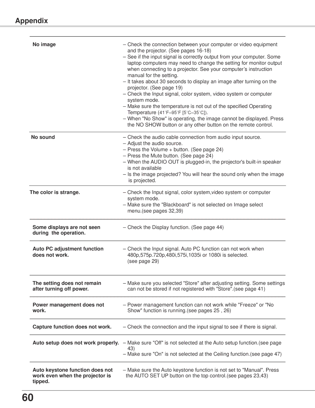 Eiki LC-XB42 owner manual Appendix 