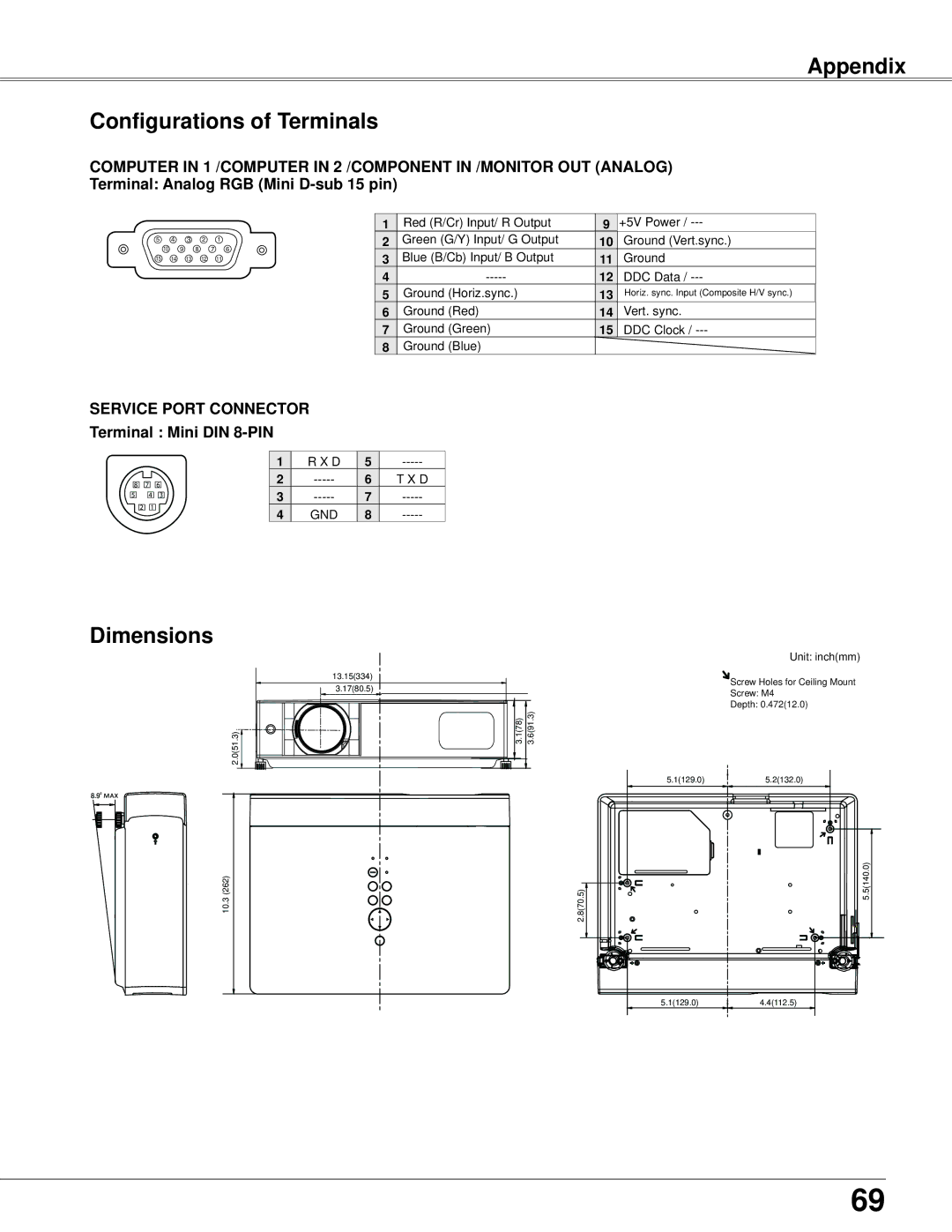 Eiki LC-XB42 owner manual Appendix Configurations of Terminals, Dimensions, Terminal Analog RGB Mini D-sub 15 pin 