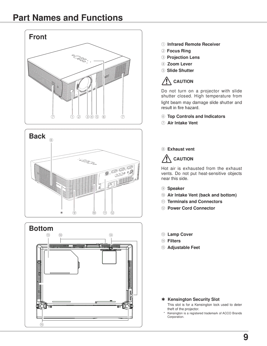 Eiki LC-XB42 owner manual Part Names and Functions, Bottom 