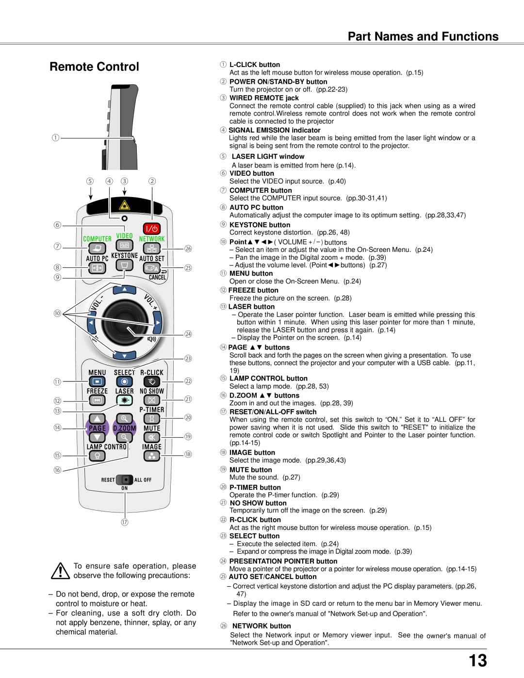 Eiki LC-XB42N Part Names and Functions Remote Control, To ensure safe operation, please observe the following precautions 