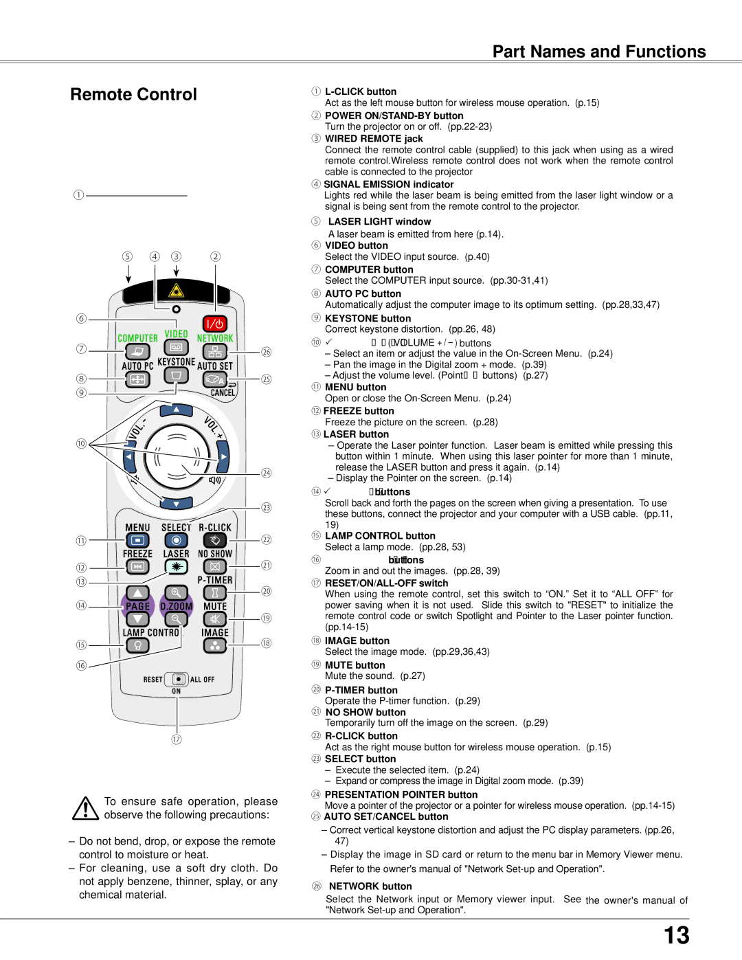 Eiki LC-XB42N owner manual Part Names and Functions Remote Control, ⑤ ④ ③ 