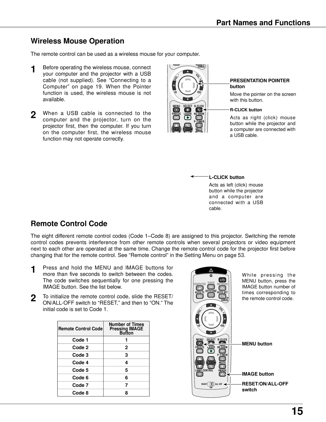 Eiki LC-XB42N owner manual Part Names and Functions Wireless Mouse Operation, Remote Control Code 