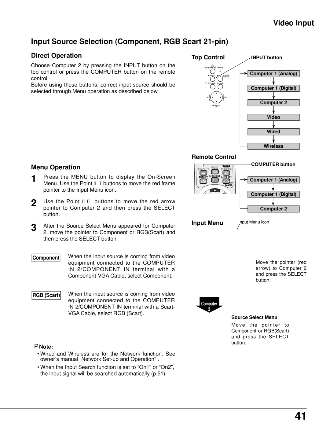 Eiki LC-XB42N owner manual Input Source Selection Component, RGB Scart 21-pin, Video Input, RGB Scart Note 