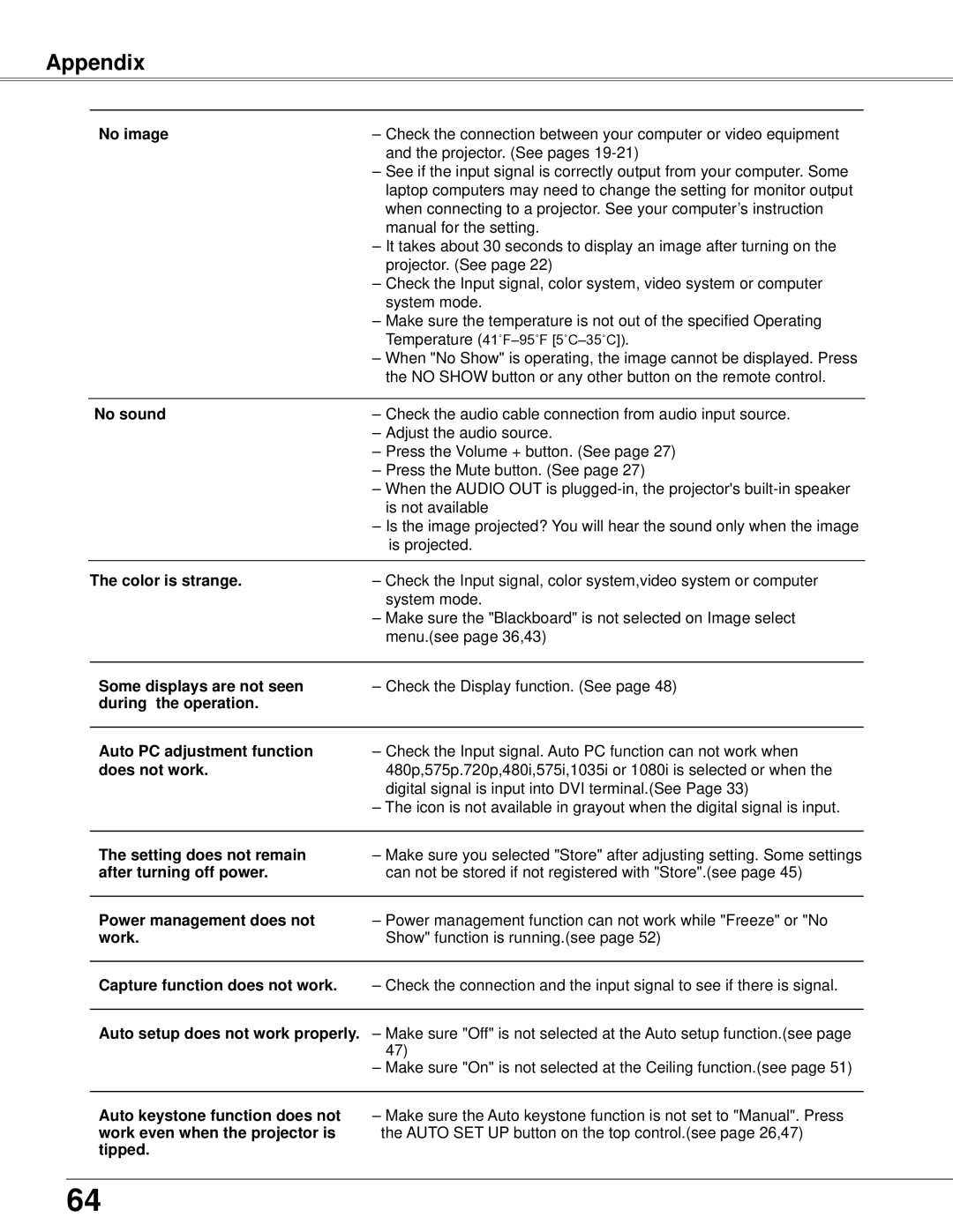 Eiki LC-XB42N owner manual Appendix 