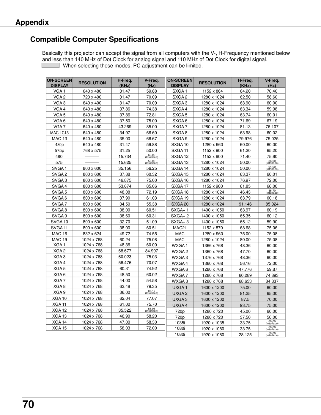 Eiki LC-XB42N owner manual Appendix Compatible Computer Specifications, ON-SCREEN Resolution 