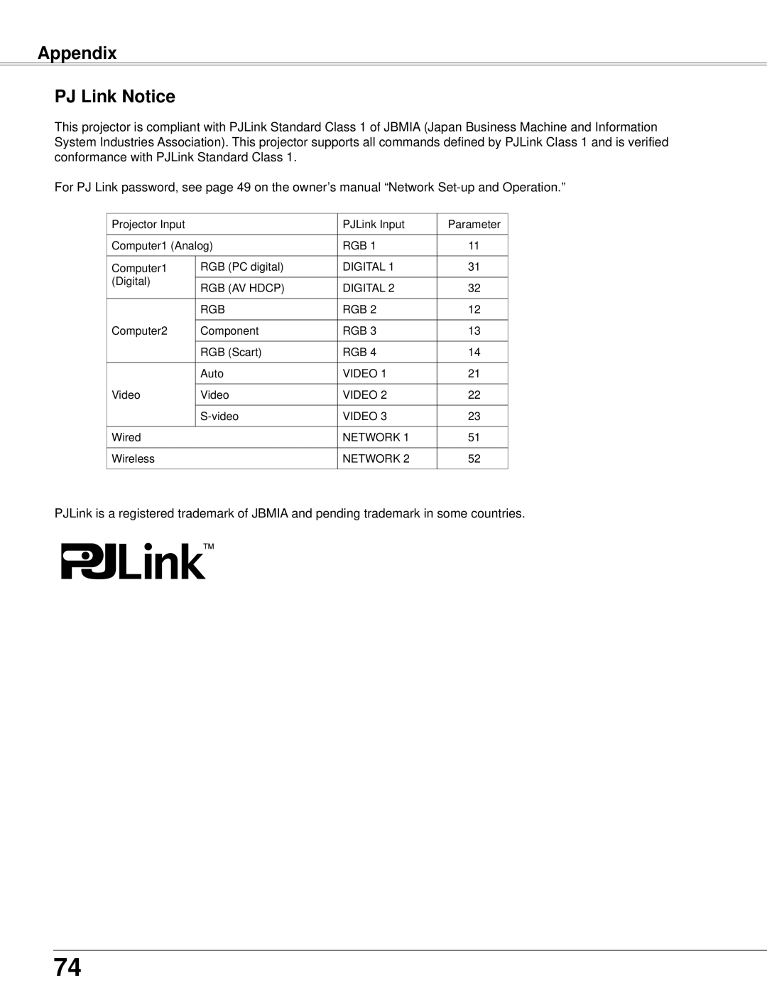 Eiki LC-XB42N owner manual Appendix PJ Link Notice 