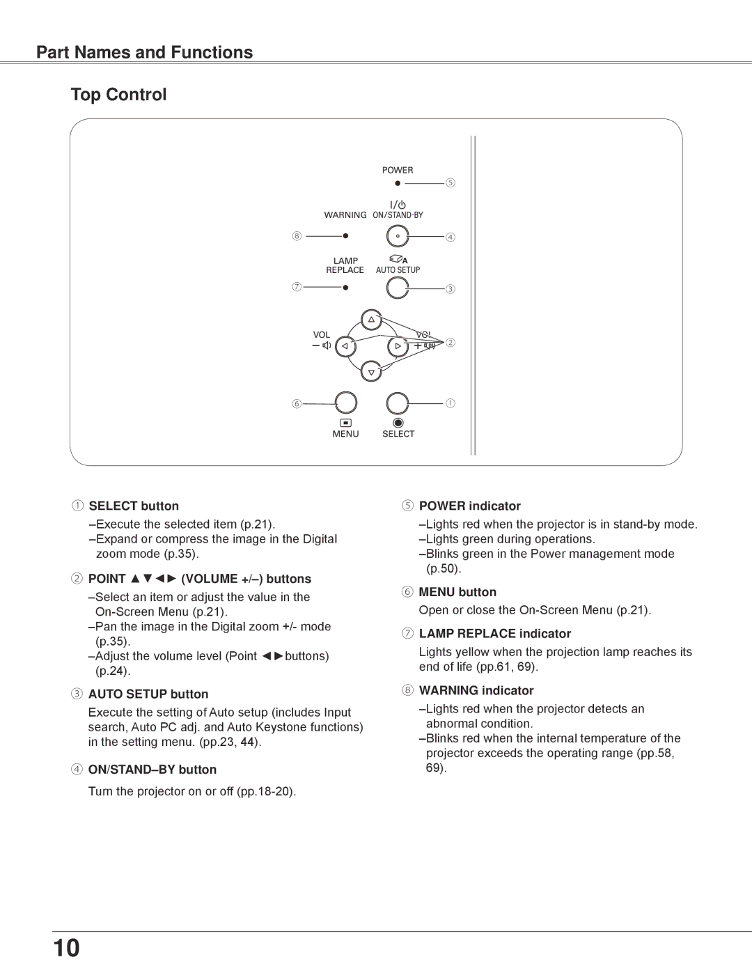 Eiki LC-XBL30 owner manual Part Names and Functions Top Control 