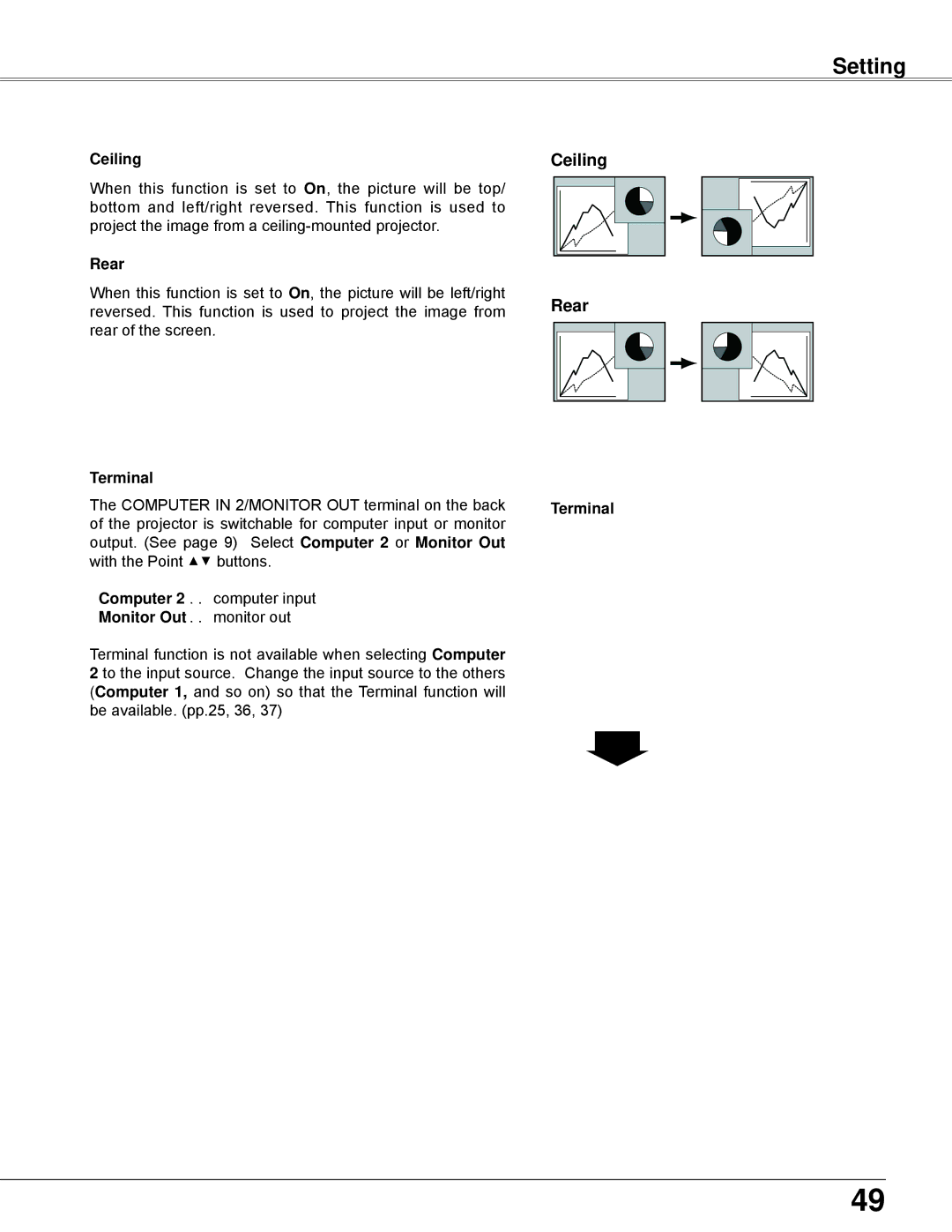 Eiki LC-XBL30 owner manual Ceiling, Rear, Terminal 