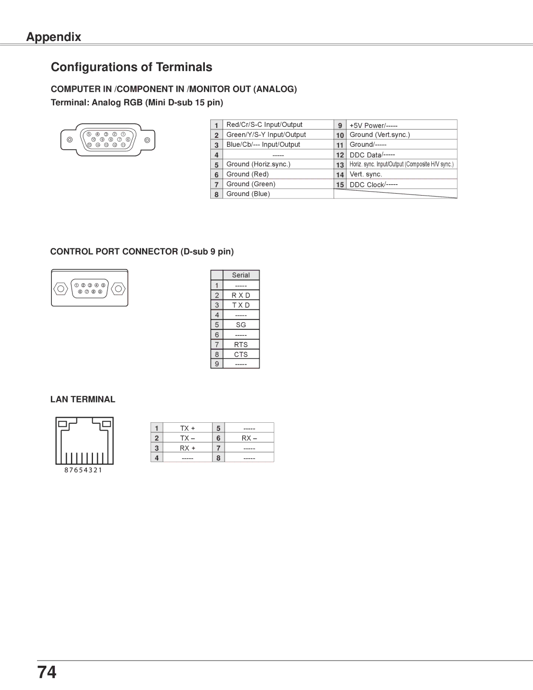 Eiki LC-XBL30 owner manual Appendix Configurations of Terminals, Control Port Connector D-sub 9 pin 